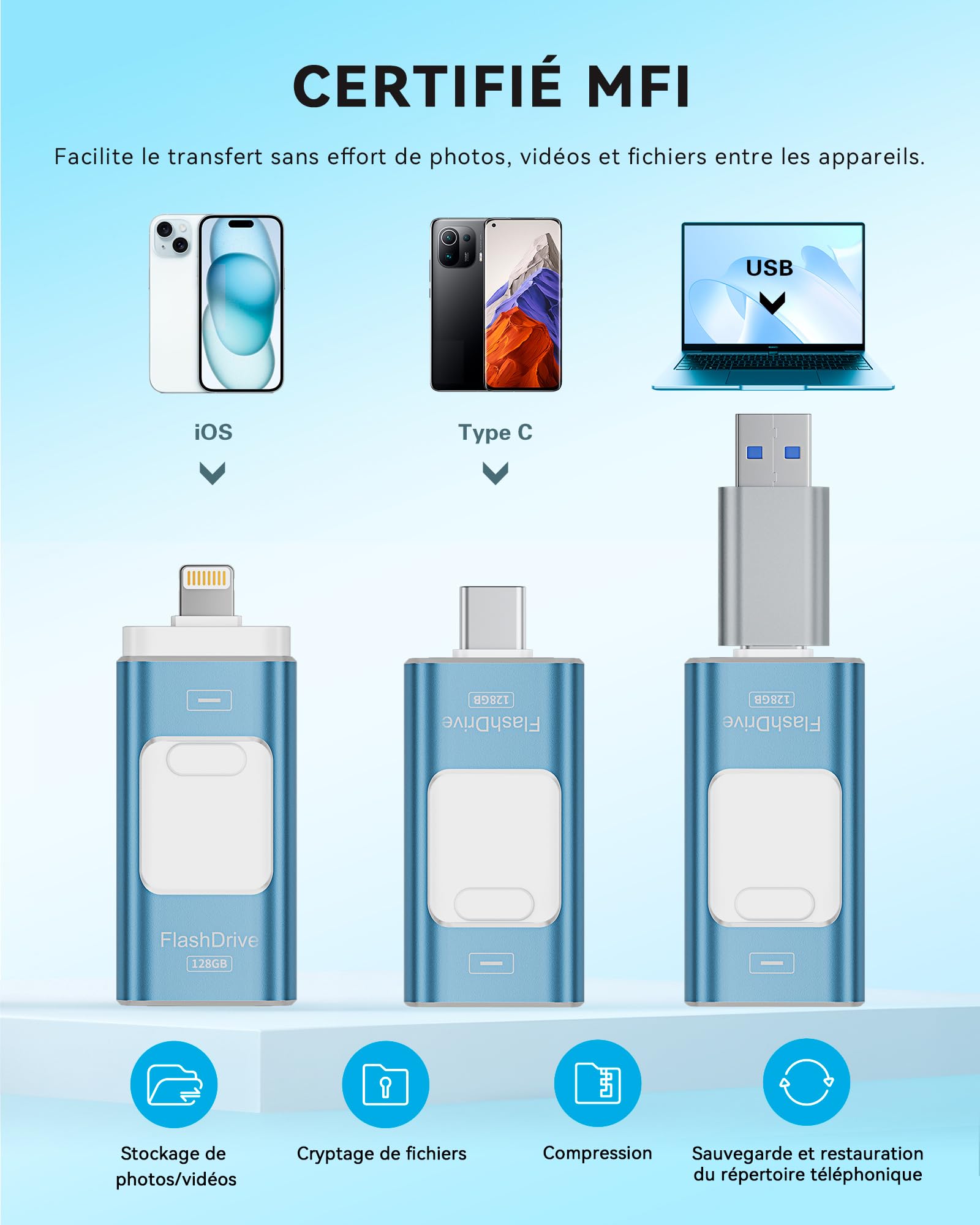 ROSPE Cle USB iPhone, Clé USB C 128 Go Apple MFI Certifié, 3 en 1 Cle USB pour iPhone/iPad/Type C/Android/PC, Stockage Externe Haute Vitesse Clef Transfert Photos, Vidéos, Films(Bleu clair)