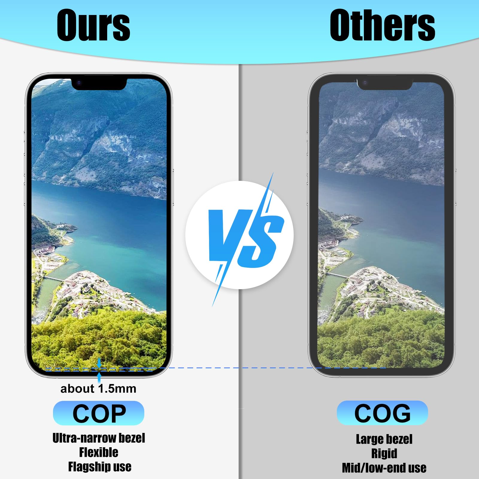 DIGI4U Sostituzione morbida dello schermo OLED per iPhone 14 A2649 A2881