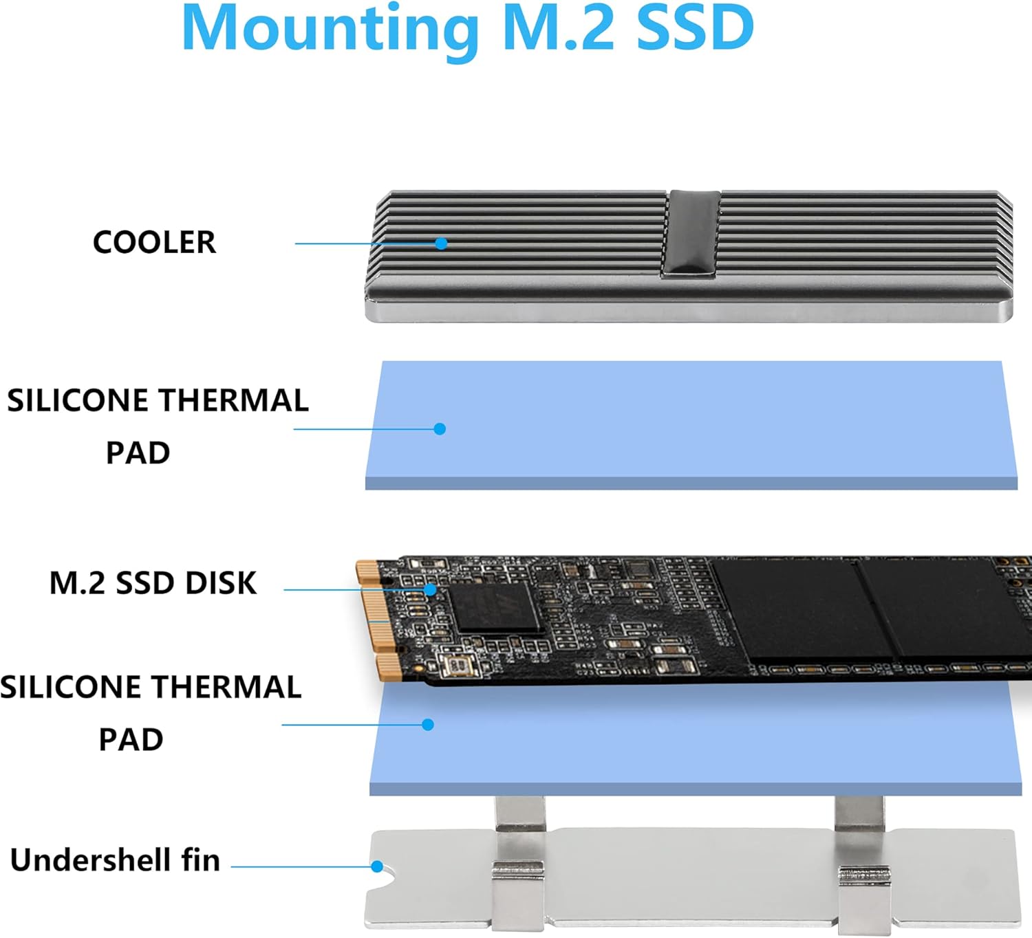 GELRHONR M.2 SSD NVME Heatsink,Aluminum 2280 M.2 SSD Heatsink Cooler