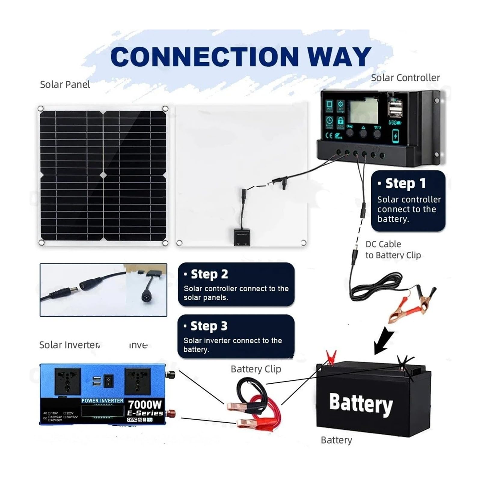 Inverter Convertisseur Kit Système Solaire 7000W avec Panneau 300W + Contrôleur 100A + Onduleur 12V/24V À 110V/220V pour Maison/RV/Camping(220V Solar kit)