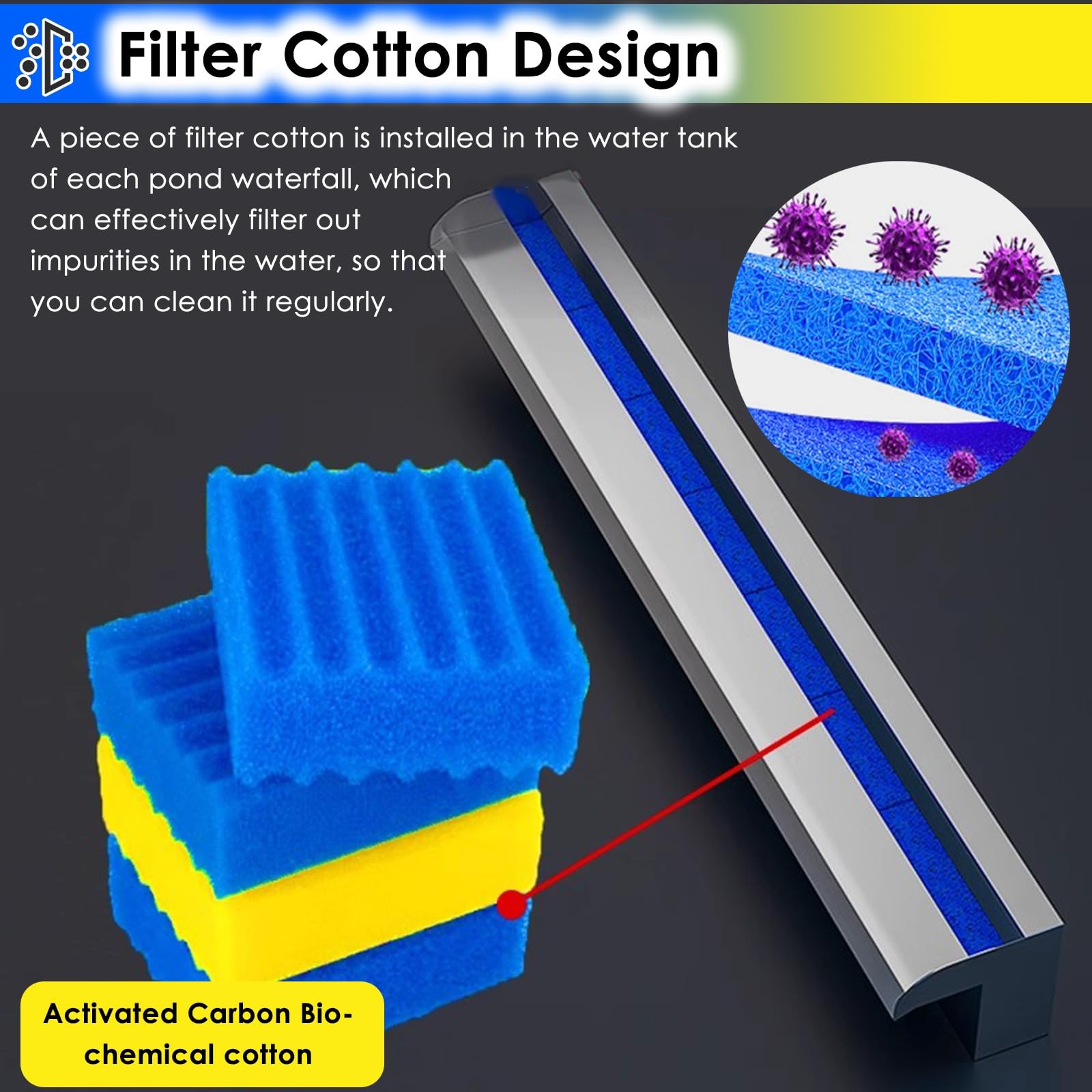 Caja de cascada con filtro de algodón – Desbordamiento de cascada al aire libre para patios, piscinas y jardines | Accesorios de agua para kits de paisajismo y estanques