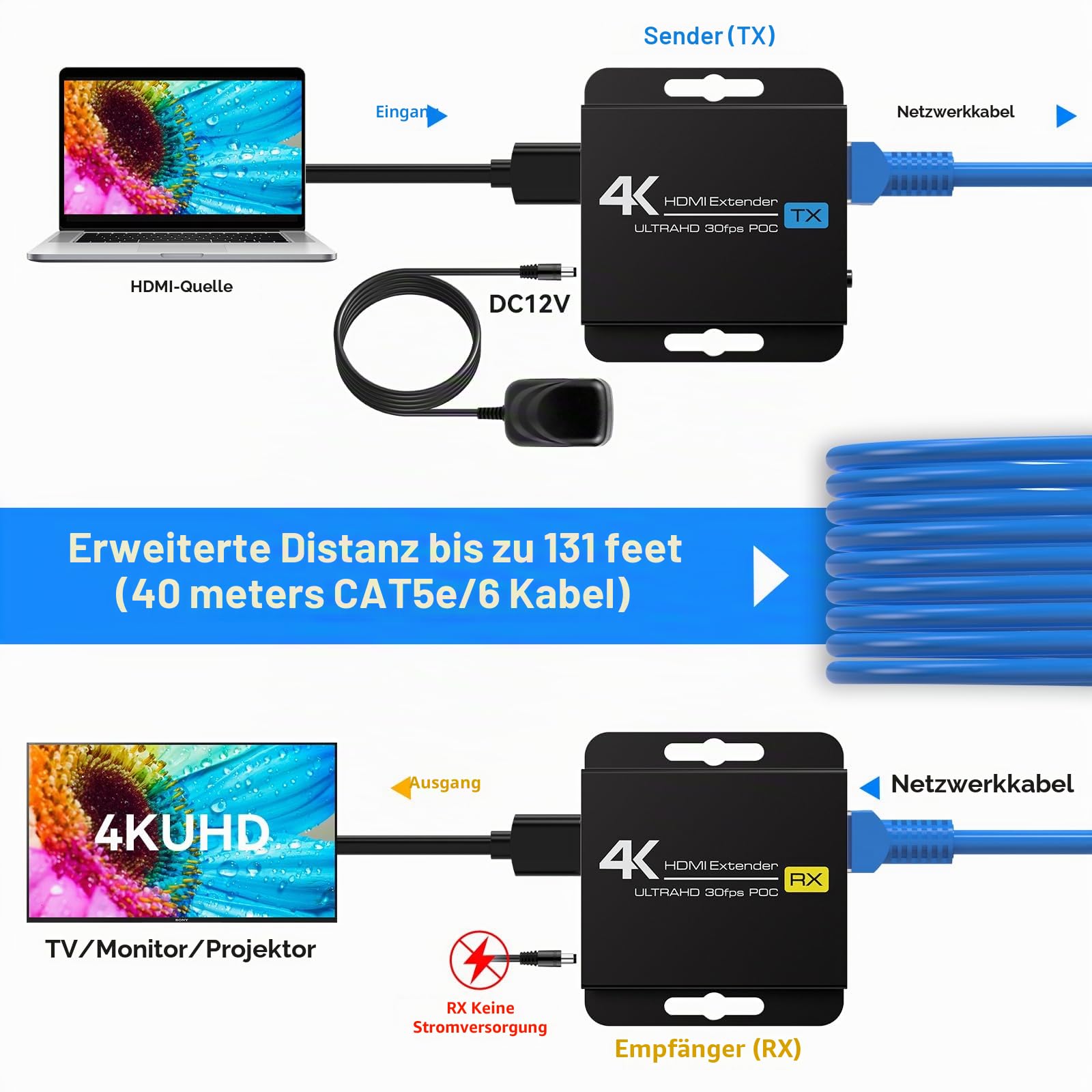 VEDINDUST 4K30HZ HDMI Extender 131FT 40M HDMI Over Ethernet RJ45 über Cat5e/Cat6 Kabel Übertragung Transmitter Repeater Unterstützt 1080P 3D POC EDID