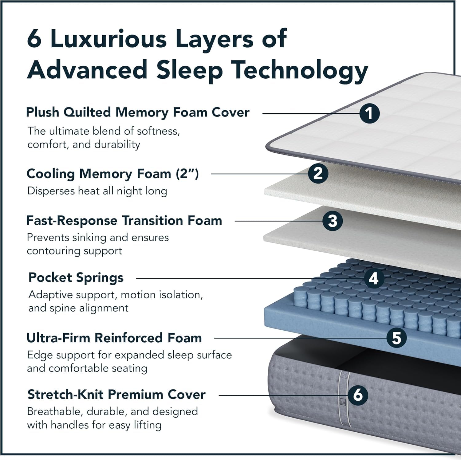Amazon.com: Lull Luxe Hybrid 13 Inch Twin Memory Foam Mattress – 6