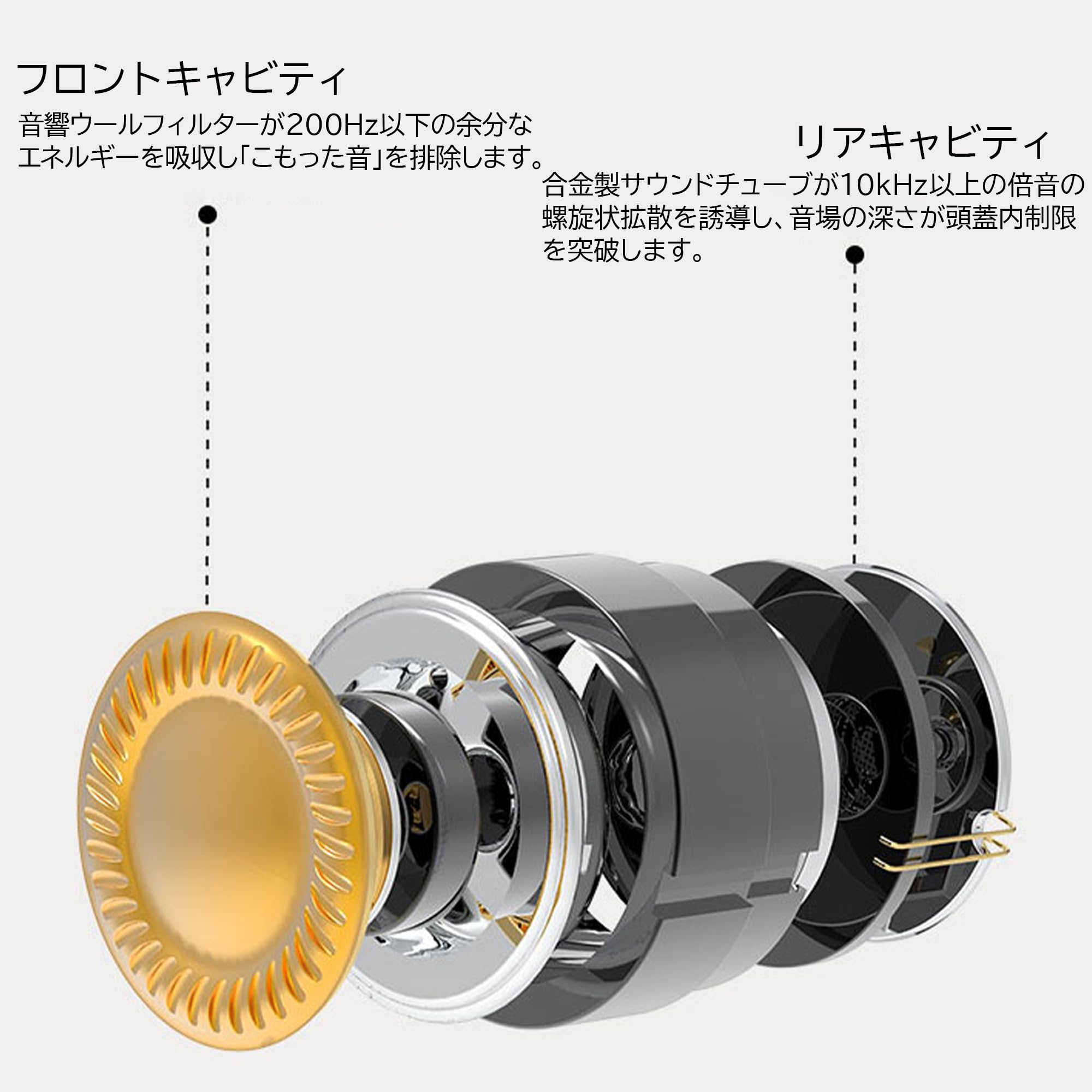 Amazon.co.jp: 【国内正規品】EarAcousticAudio VSA-V1 カナル型
