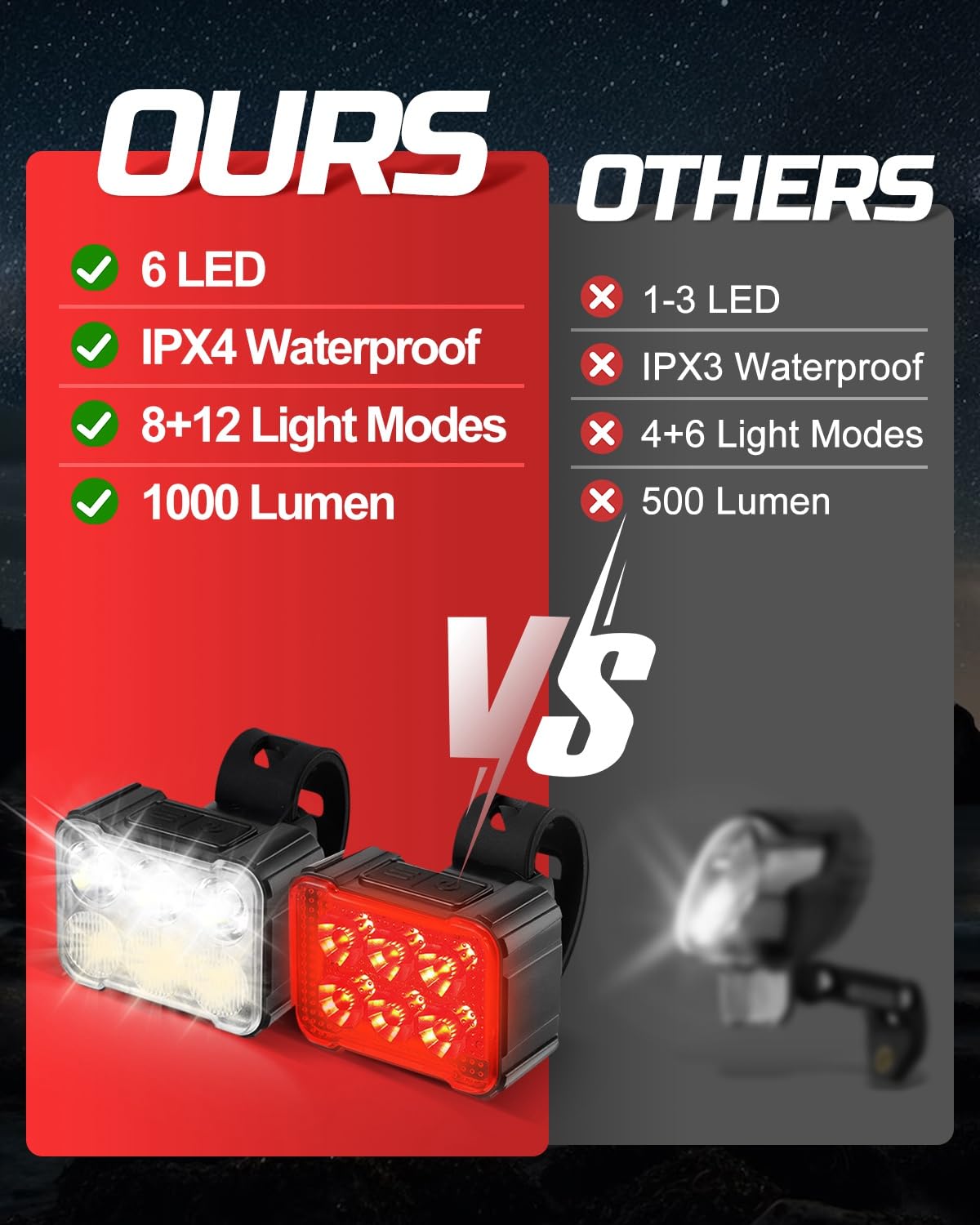 Victoper Luci Bici Luci Bicicletta 6 LED Anteriori e Posteriori,Luce Bici 1000 Lumens 8+12 modalità IPX4 Impermeabile,Luci per Bicicletta,Luci Bicicletta LED Ricaricabili