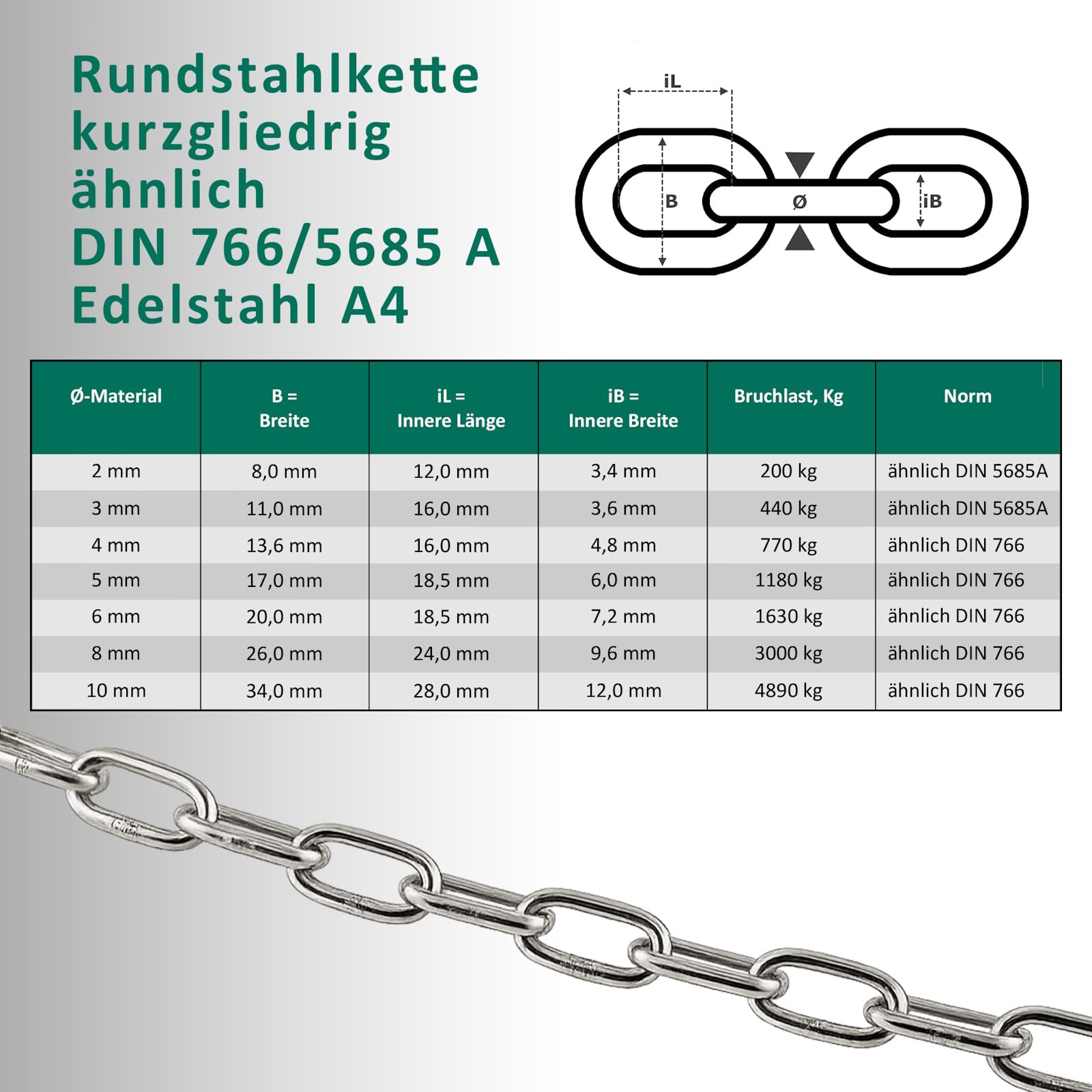 DSM | Rundstahlkette kurzgliedrig ähnl. DIN 766 | 4 mm Ø | Edelstahl A4 | rostfrei & korrosionsbeständig | geeignet für Outdoor, Garten, Boot & Industrie | Bruchlast 770 kg | 1,5 m Meterware