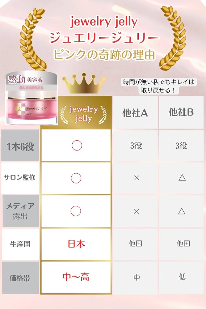 Amazon | ジュエリージェリー 50g | 美容液 通販