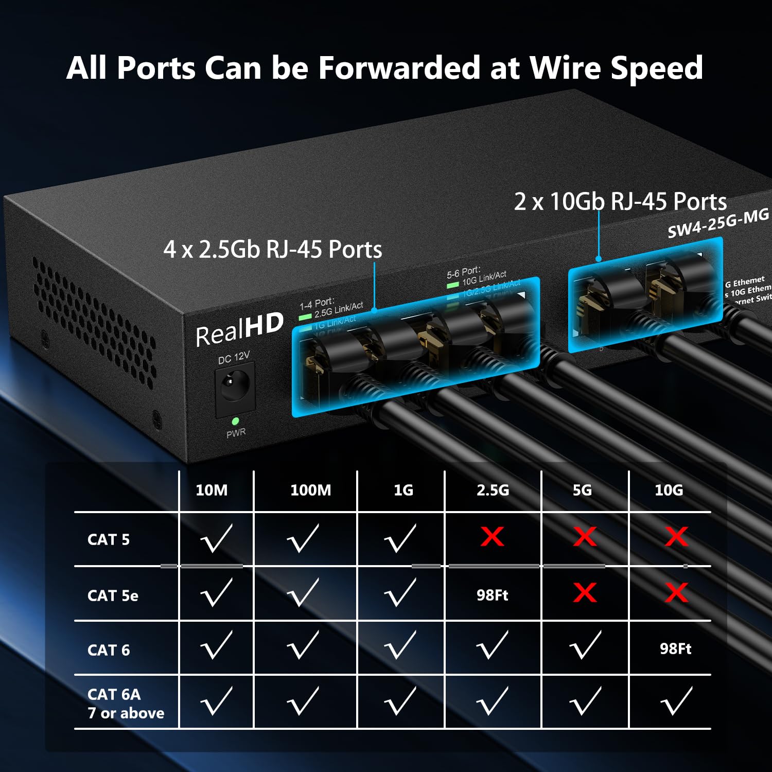 seiiiiページ 6-Port 10Gb Web Managed Ethernet Network Switch | 2 x 10Gb