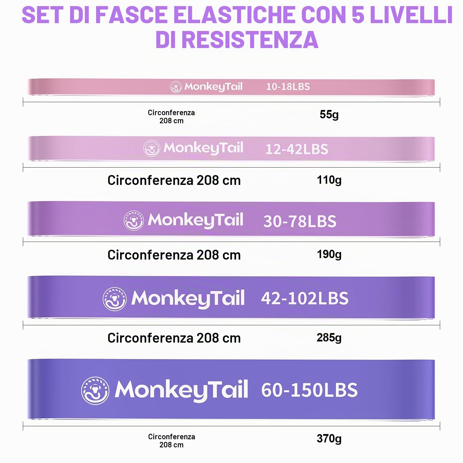 MonkeyTail Set di fasce di resistenza a 5 livelli (diverse intensità), per allenamento a casa, yoga, sollevamento pesi, trazioni, con ancoraggi migliorati e maniglie, borsa portatile, unisex