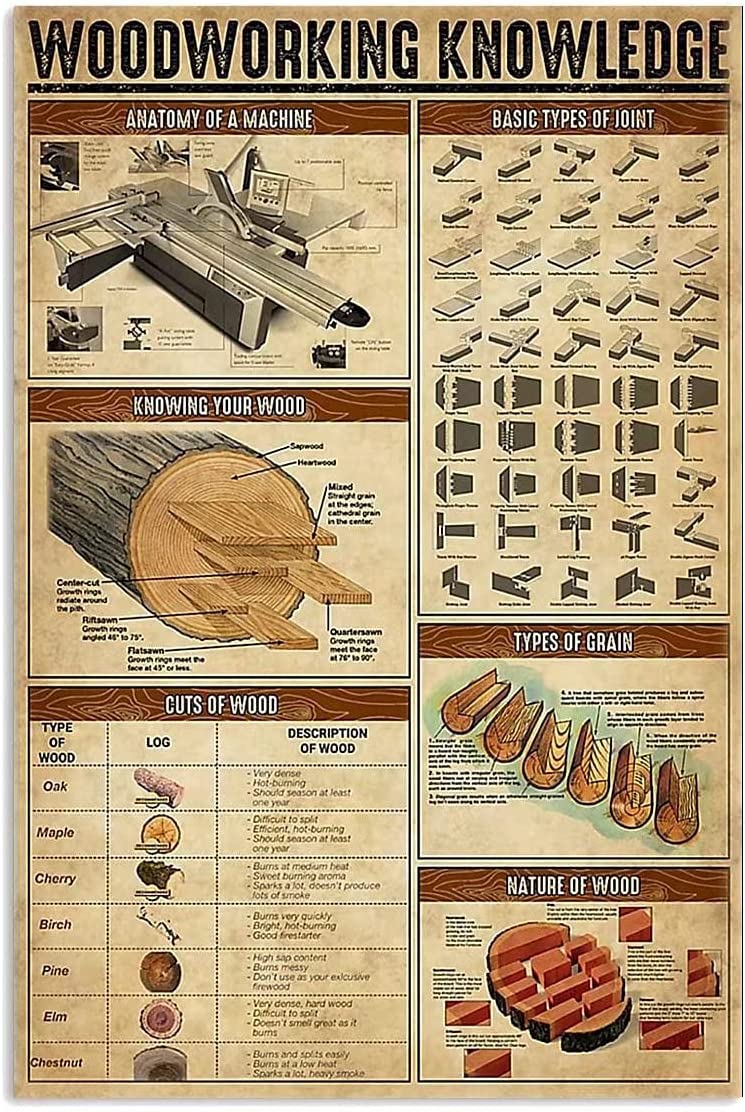 Haosensix Metal Tin Sign Woodworking Knowledge Anatomy of A Machine Metal Poster Signage Home Kitchen Club Garage Vintage Printing Plaque 8x12 Inches