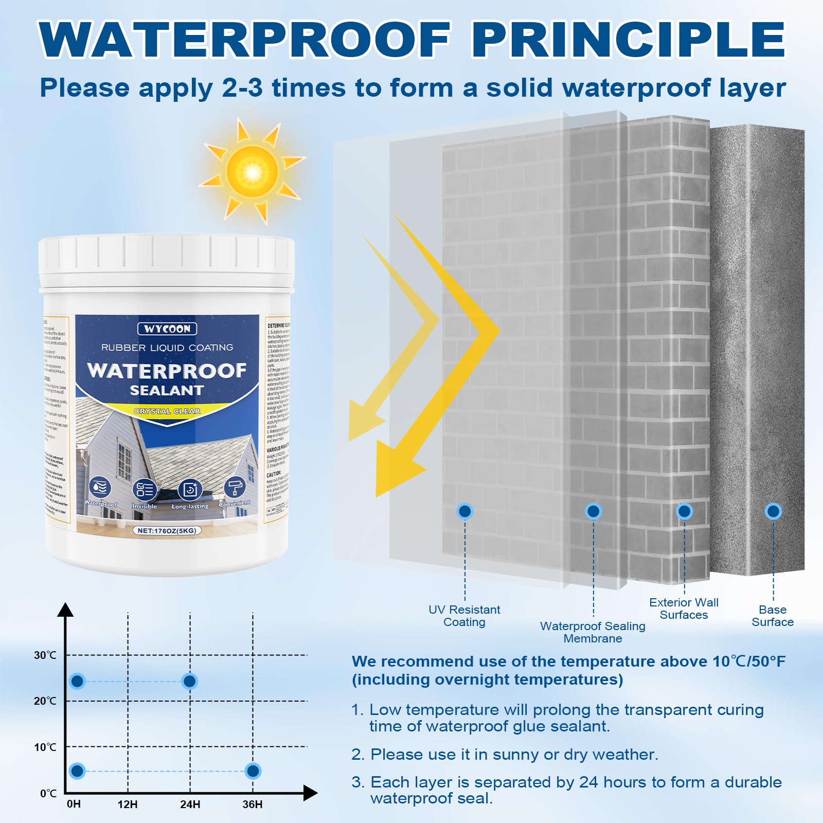 LiquiÉtanchéité Transparent 5KG | Agent Anti-Fuite Imperméable Intérieur/Extérieur | Réparation Fuites Salle de Bain, Toiture, Carrelage | Membrane Waterstop Incolore à Base d'Eau