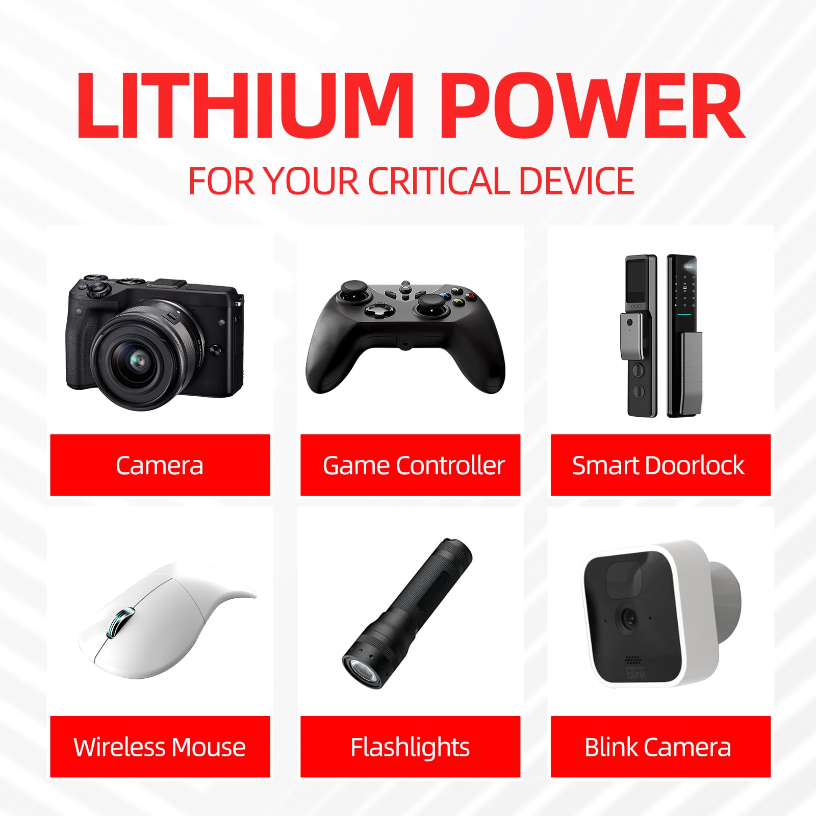BEVIGOR 24 Batterie AA al Litio, 1.5V 3500mAh Alta Capacità, Batterie AA non Ricaricabili, Adatte per Elettrodomestici e Dispositivi di Sicurezza