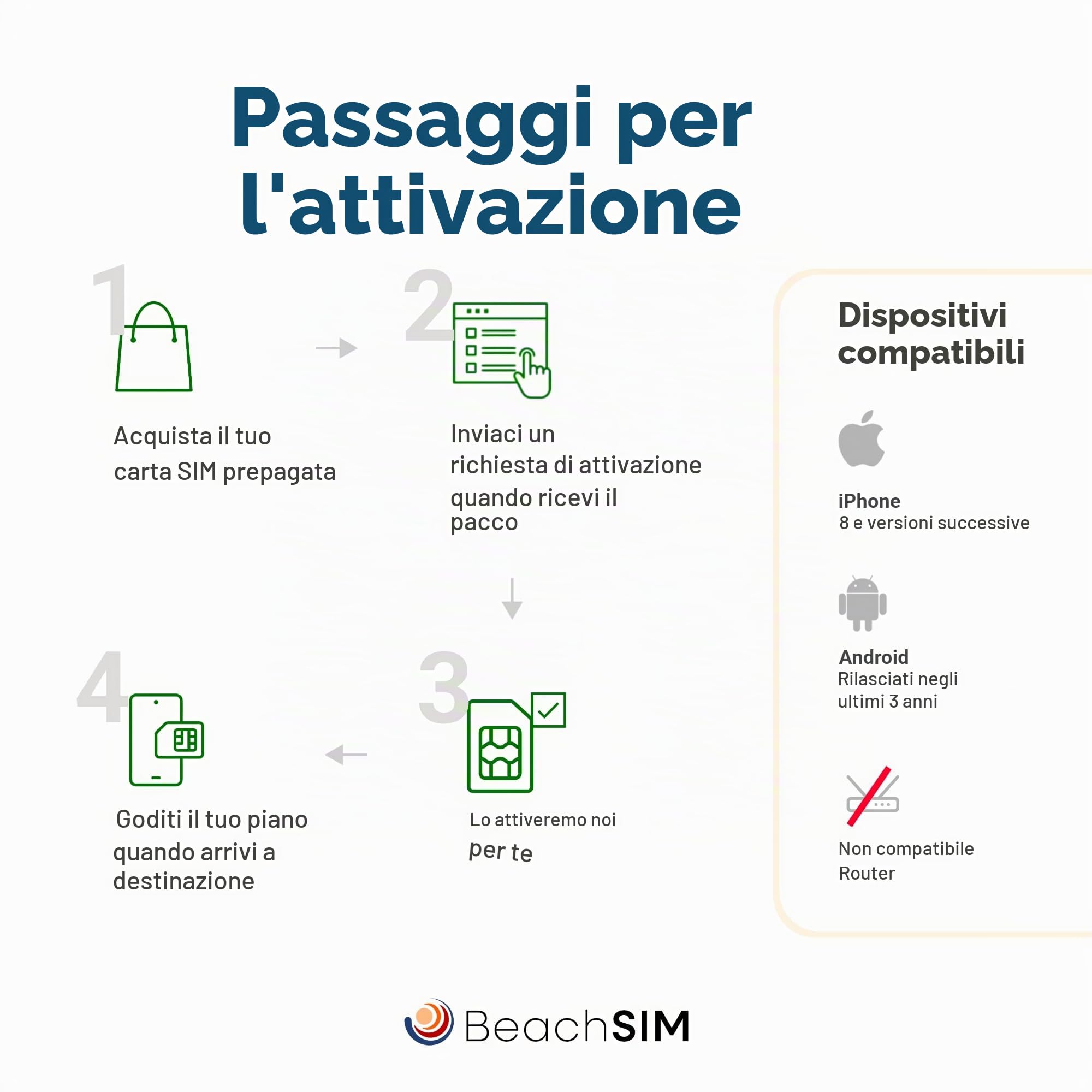 Carta Sim Dubai 30 giorni. 10 GB di Dati Solo a Velocità 4G/5G. Attivazione Rapida. Facile da Ricaricare. Funziona Su dispositivi iOS e Android