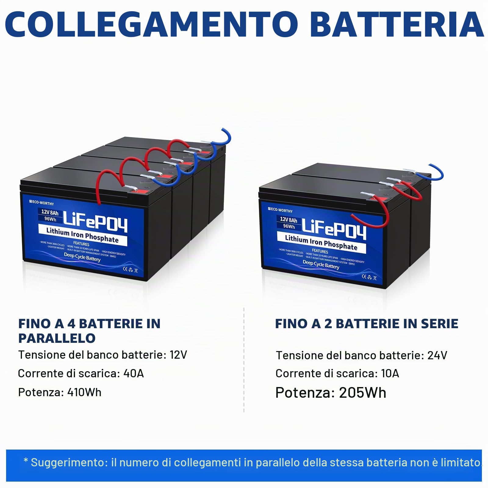 ECO-WORTHY Batteria al litio ricaricabile 8AH 12 V, ciclo profondo 3000 volte, scorta di energia solare, eolica