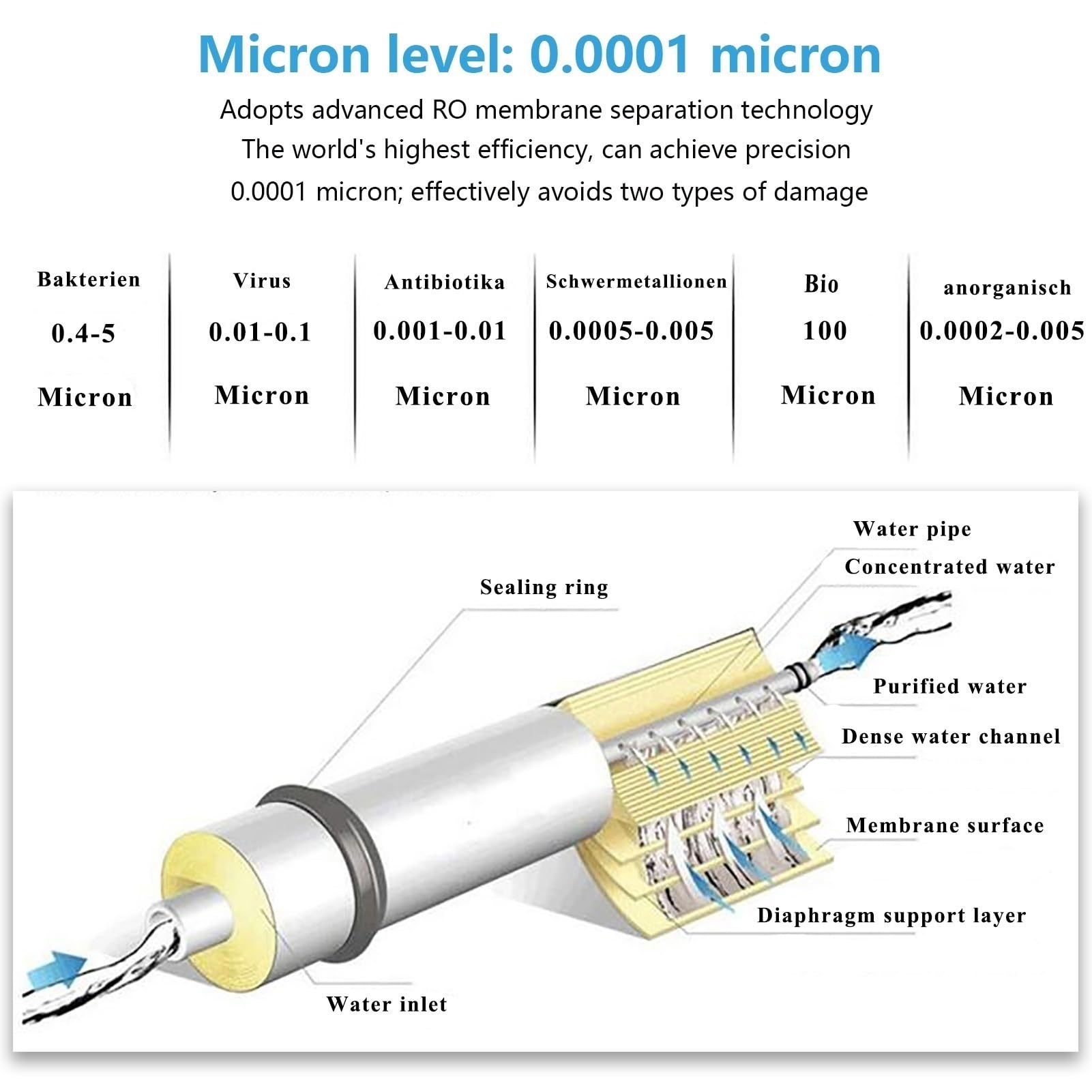 3013-800 GPD RO-Membranfilter-Ersatz, mit Umkehrosmose Membrangehäuse, Passend für Untertisch-RO Trinkwasserfiltersysteme für den Hausgebrauch