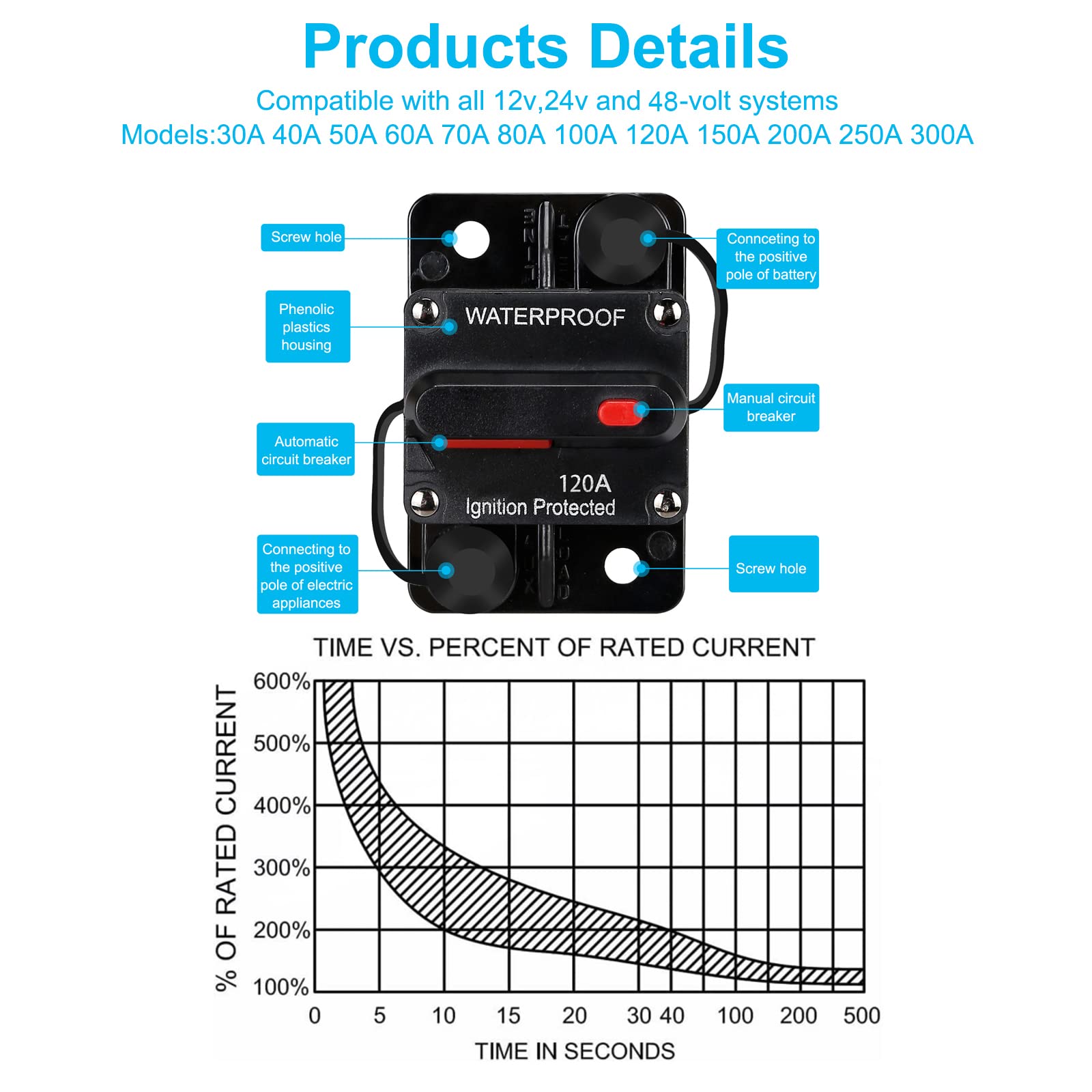 Motoforti Universal DC 12V- 48V 20Amp Car Circuit Breaker With
