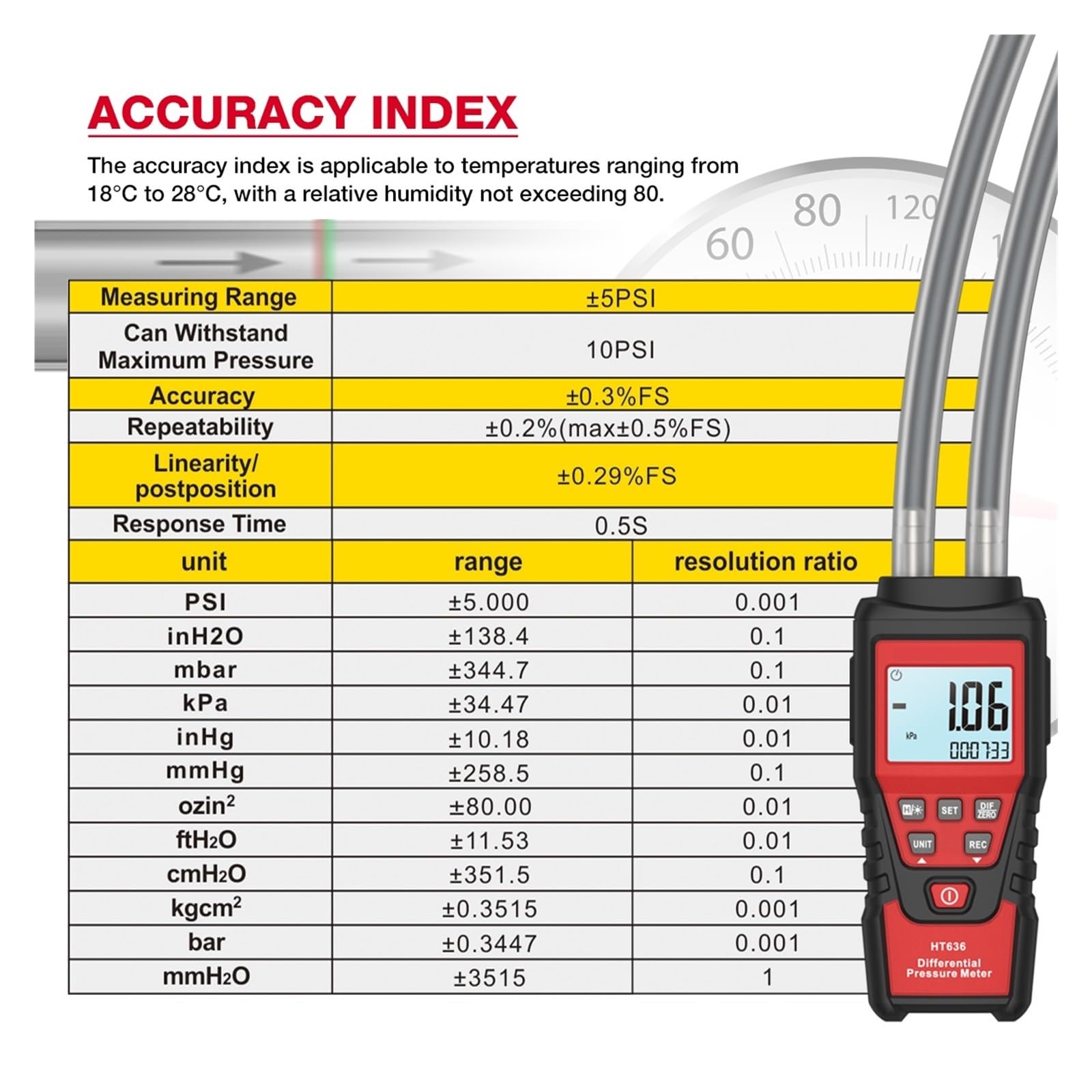 HT636 Manómetro digital de presión diferencial pantalla LCD servicio HVAC | Mide presión diferencial de aire para conductos HVAC, filtros, ventilación y diagnóstico