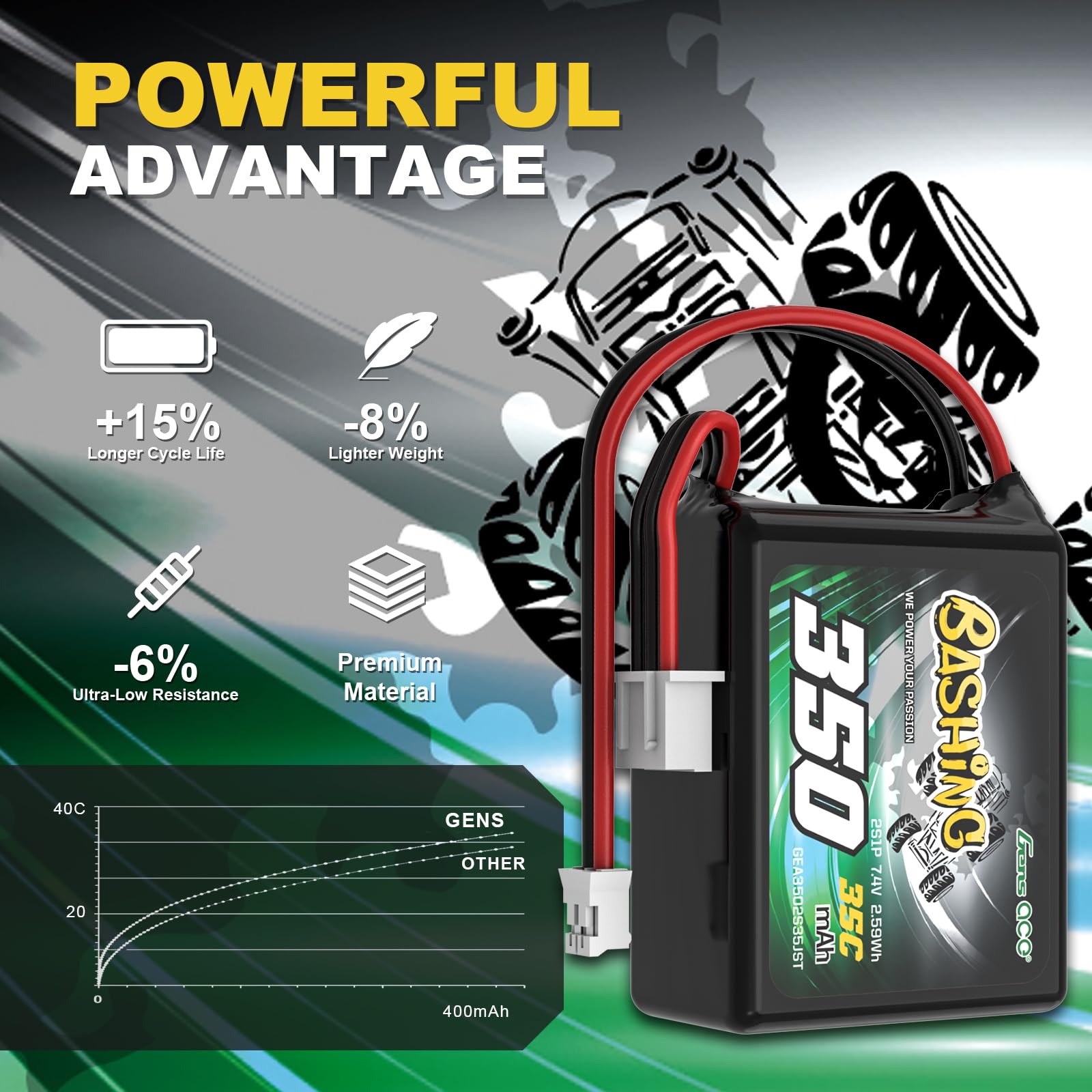 Gens ace 2S Lipo Akumulator 350 mAh 7,4 V 35C JST-PHR do Losi 1/24 RC Cars