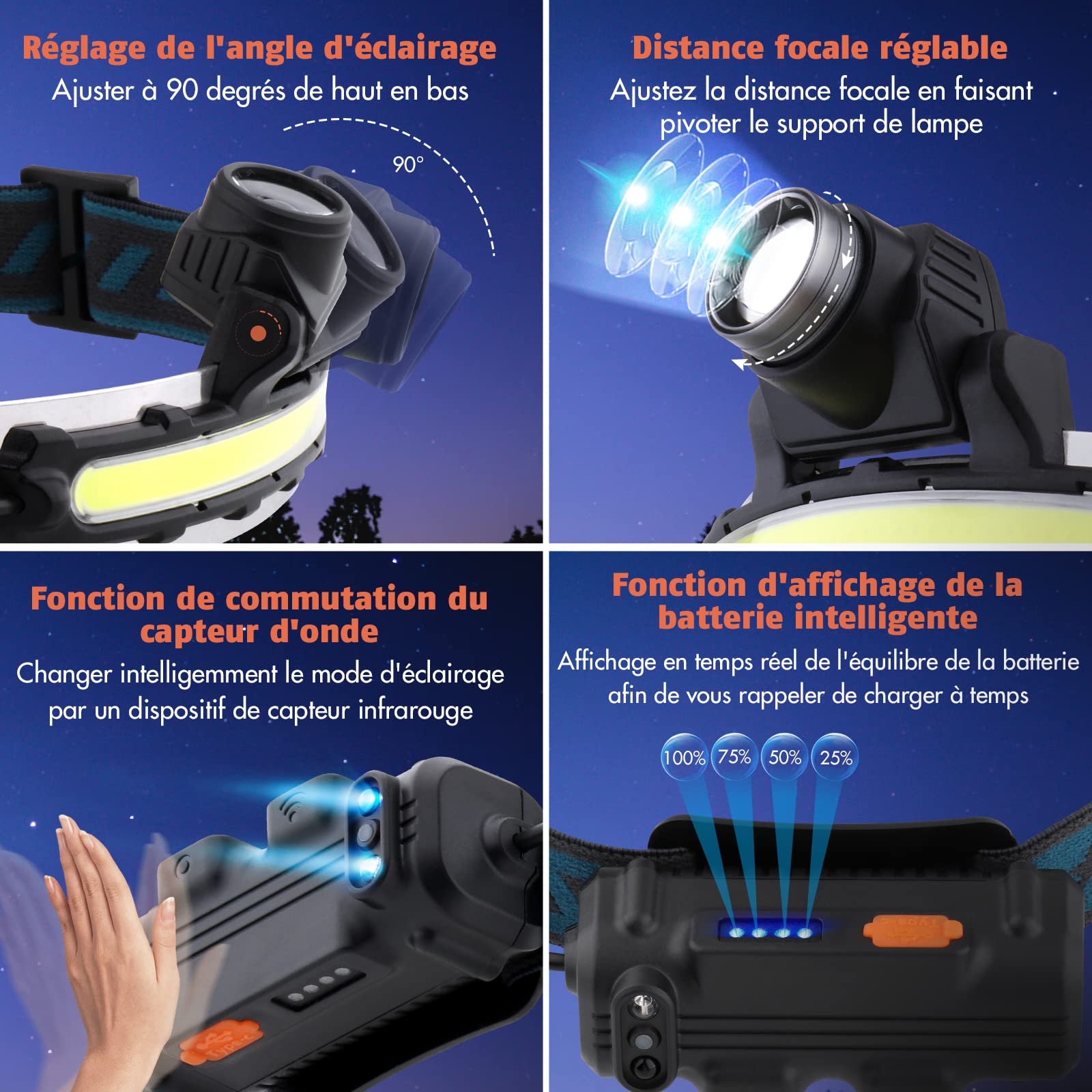 Lampada Frontale A LED Ricaricabile Per Adulti, Torcia Frontale Ricaricabile Usb Impermeabile Ipx5 Per Campeggio Corsa Caccia 86429872