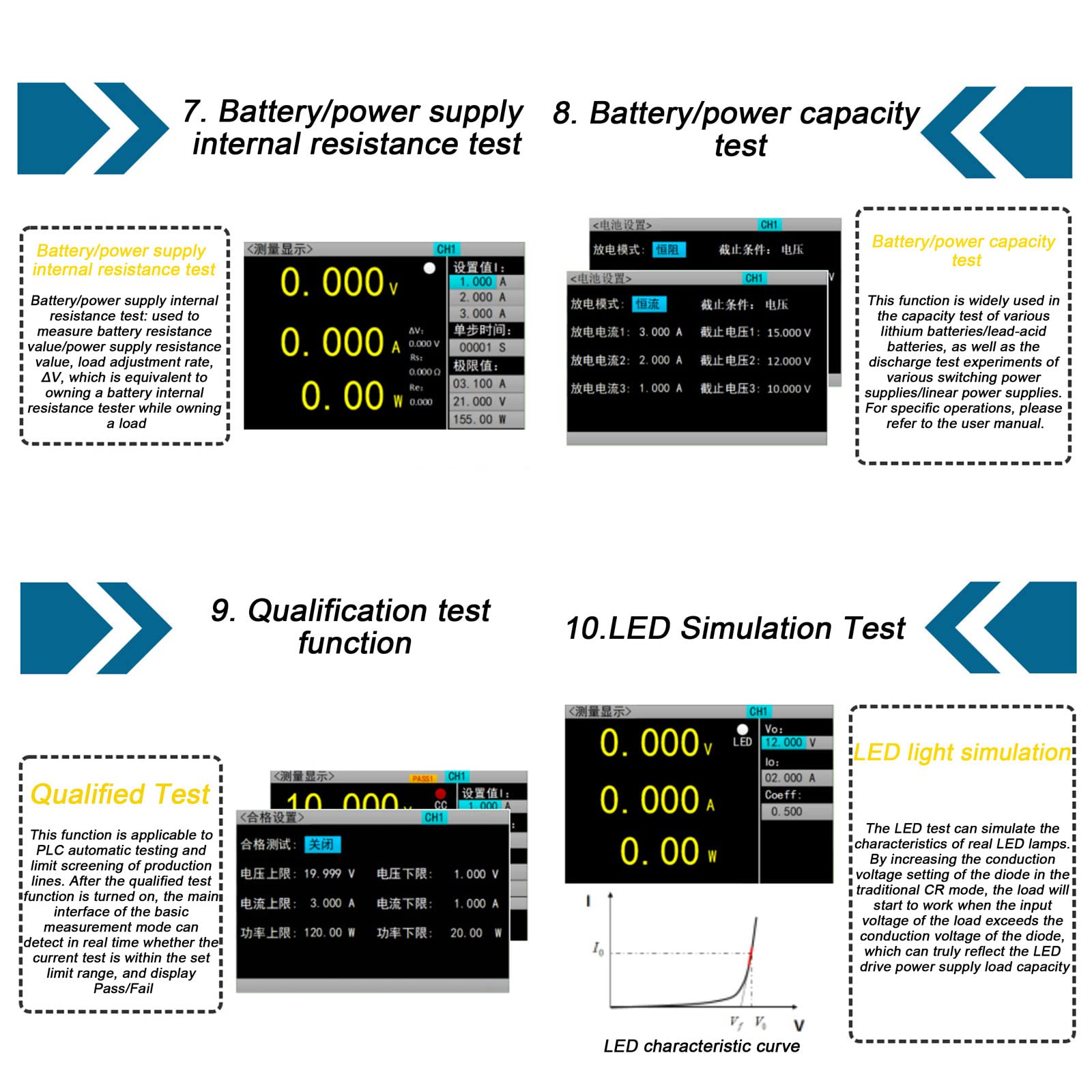 Tester di Carico DC Elettronico, Tester per Batterie a Canale Singolo/Doppio Programmabile, 12 Modalità di Test, per Laboratori,ET5411A+