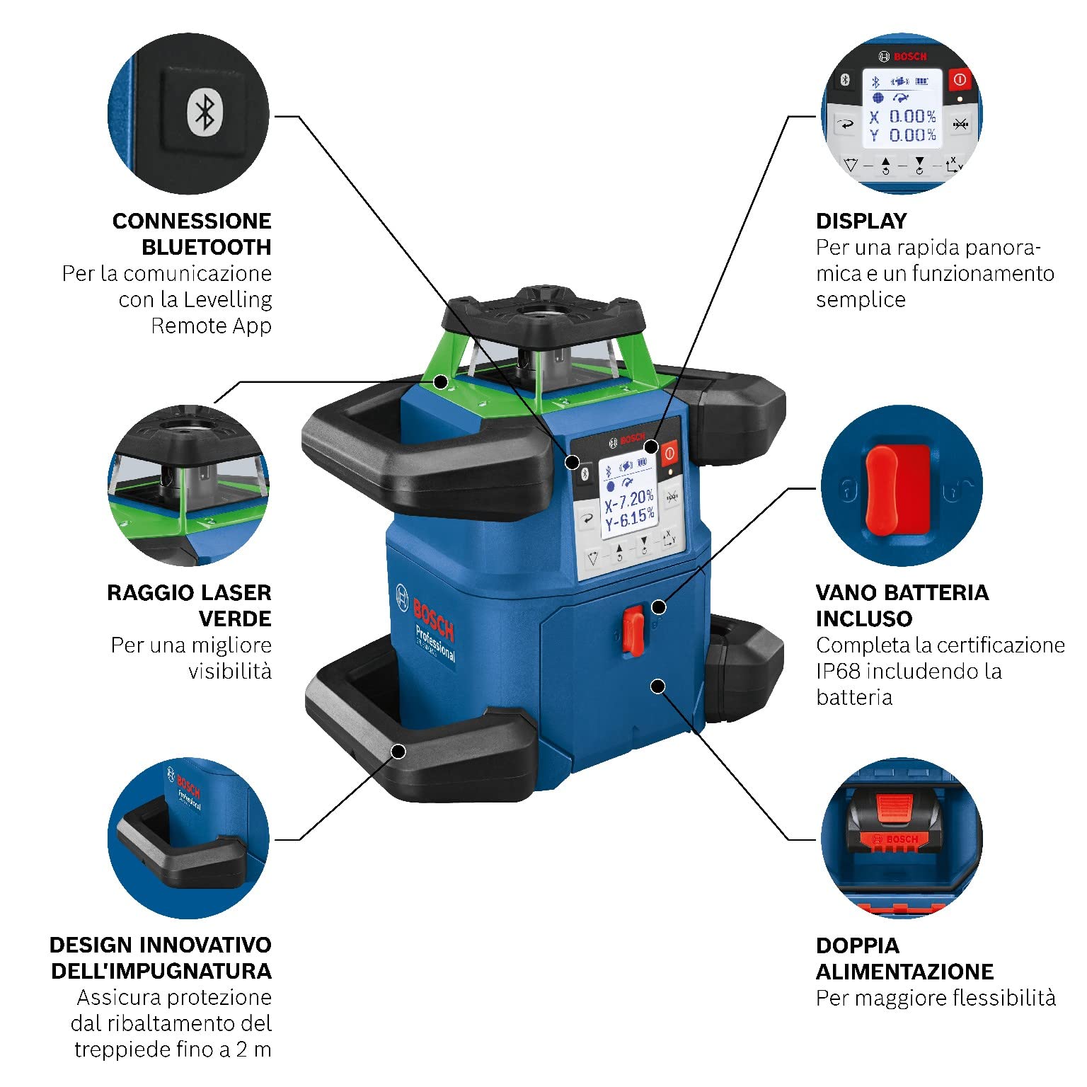 Bosch Professional Livella laser rotante 18V System GRL 650 CHVG (laser verde, doppia pendenza, 1 batteria 18 V 4,0 Ah + caricabatteria, con funzione app, portata: 650m (diametro), valigetta)