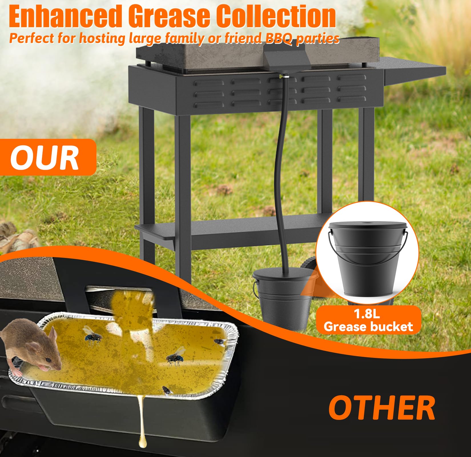 Système de drainage de la graisse arrière pour Blackstone, kit d'accessoires pour Blackstone avec entonnoir fermé pour récupérateur de graisse, seau à graisse de 1,8 l avec couvercle, lot de 5