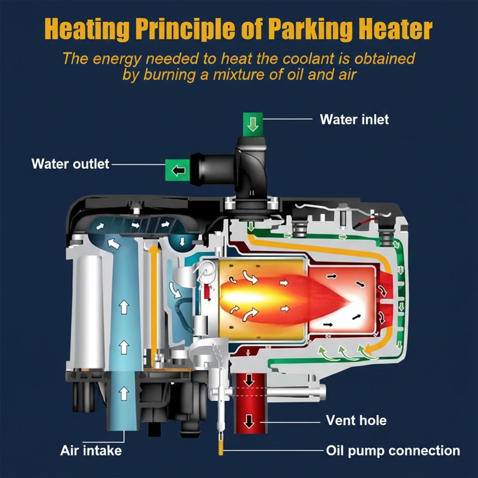 5KW Riscaldatore Diesel a Liquido 12V 24V, Sistema Preriscaldamento Motore con Telecomando LCD, Riscaldamento Idronico Universale per Veicoli e Imbarcazioni(12V)