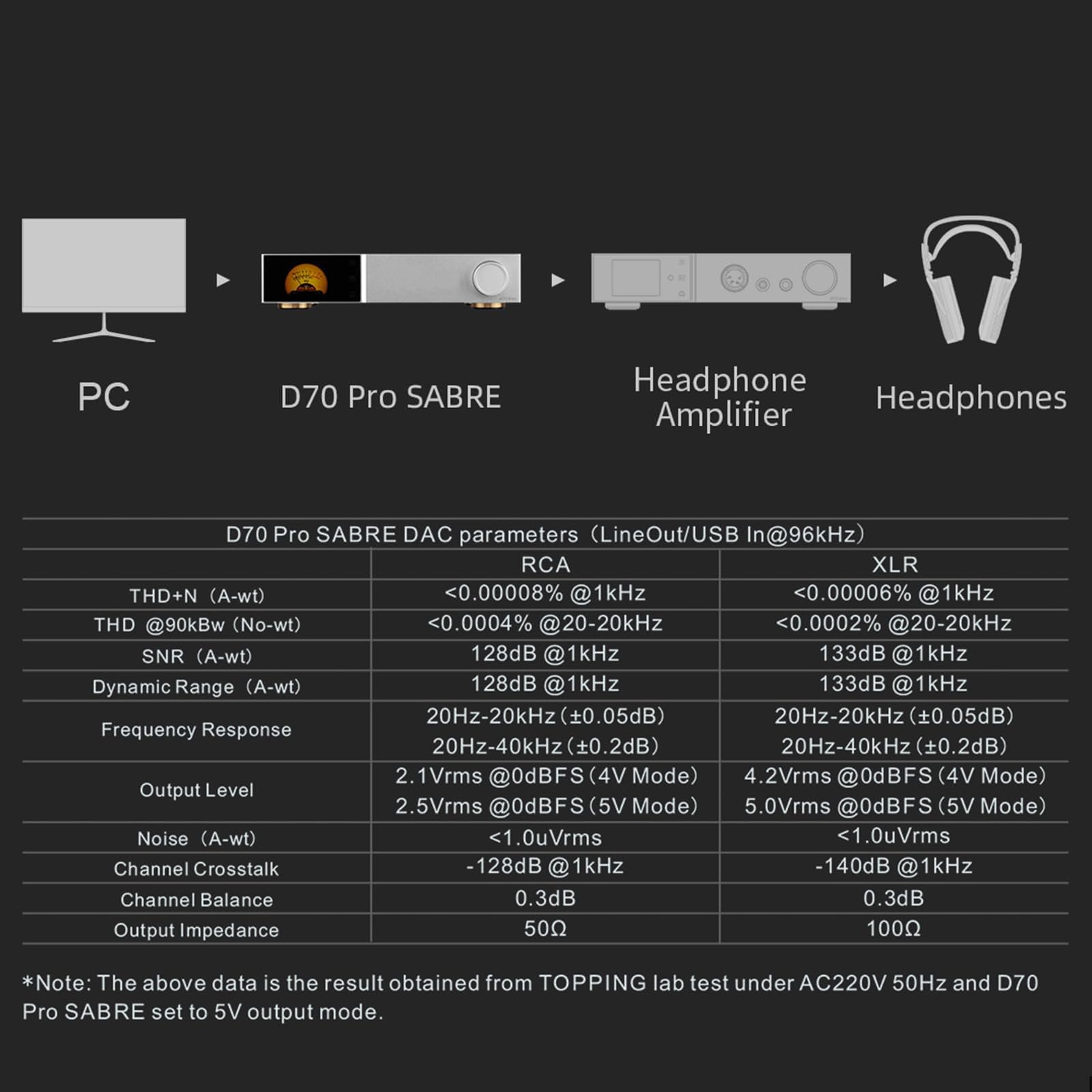 Amazon.com: Auinshifiman Topping D70 Pro Sabre HiFi DAC ES9039SPRO 