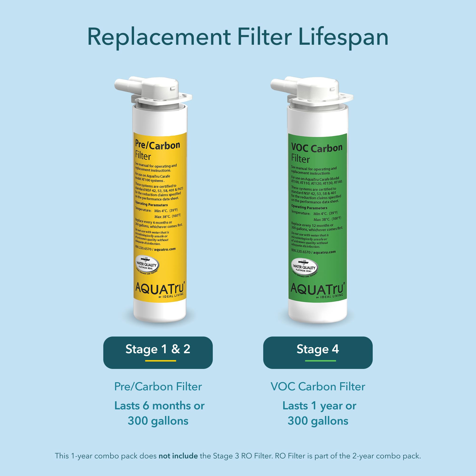 AquaTru Filter Combo Pack - Purify Your Water -4 AquaTru Filter Combo Pack - Purify Your Water -4