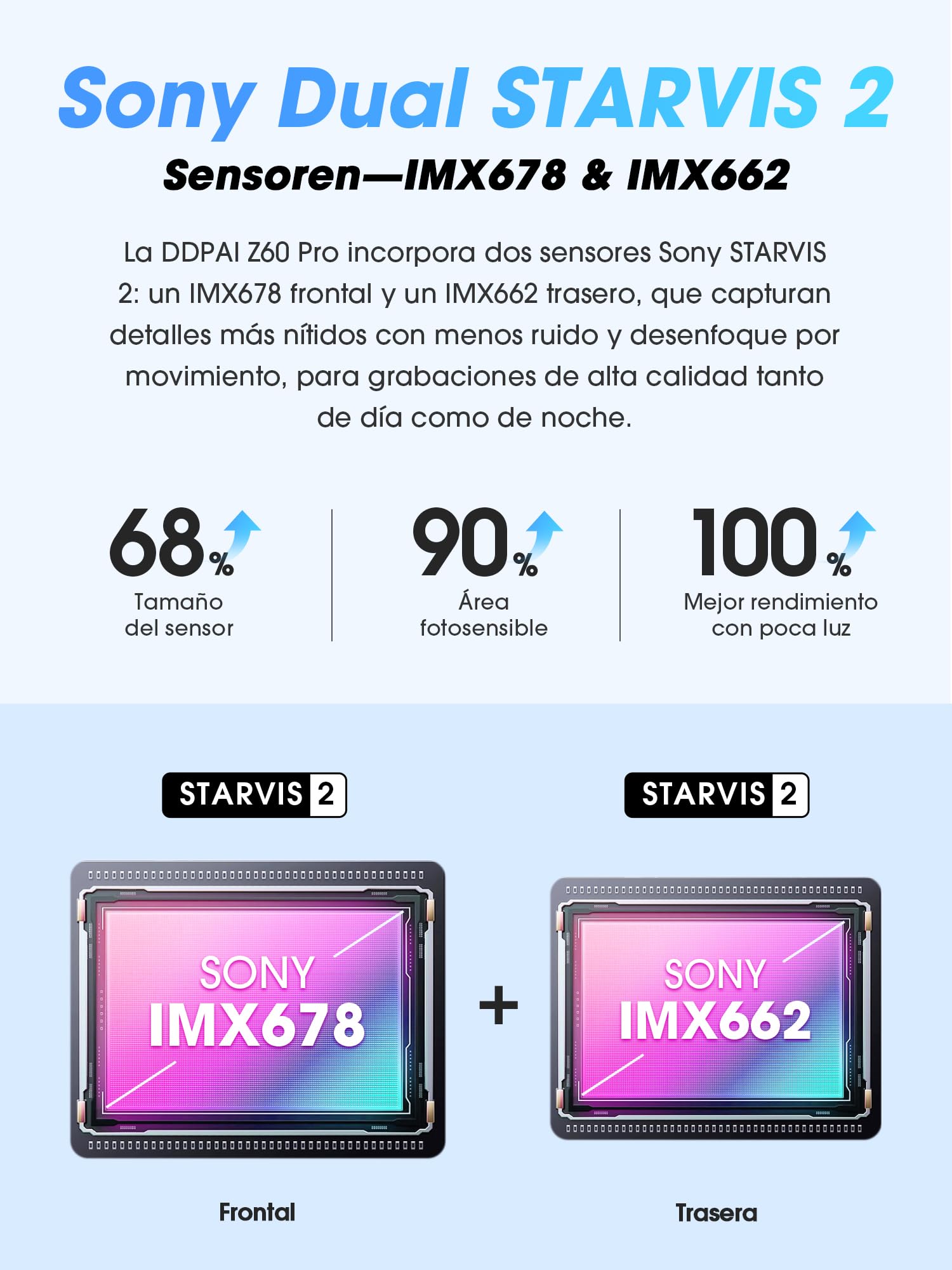 DDPAI Z60 Pro Dashcam 4K, Dual STARVIS 2 IMX678 60FPS, 32GB eMMC Integrado + Tarjeta 128GB Gratis, Visión Nocturna AI ISP, 4G LTE, WiFi 6 5GHz GPS, Modo Aparcamiento 24h, Pantalla IPS 3"