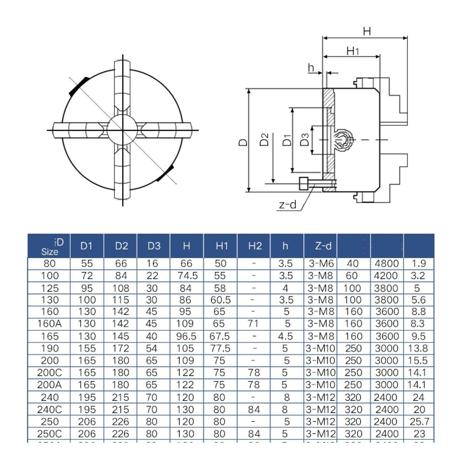 M33x3.5mm M33 Filettatura mandrino Flangia Piastra posteriore Adattatore di base Tornio for legno Mandrino in metallo K11-80 K12-80 K11-100 K12-100 K11-125 K12-125(K11-125 K12-125)