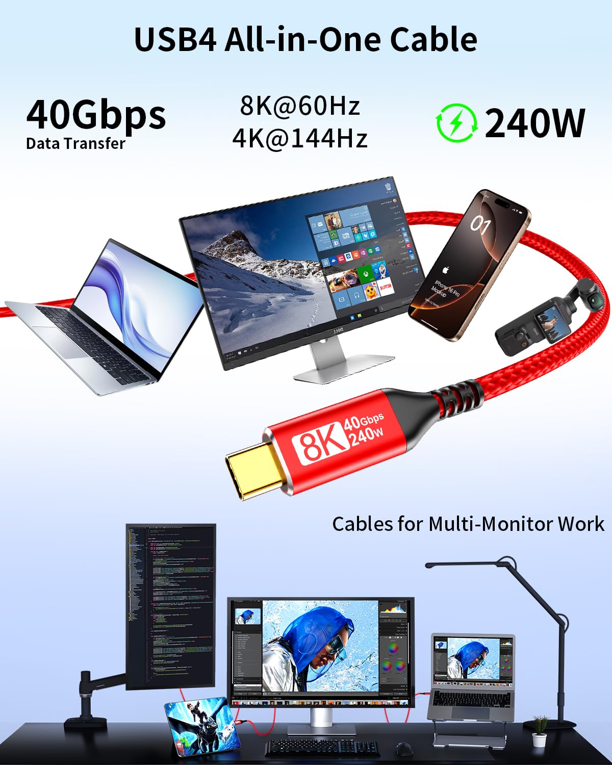 ZeroneTeck Cable de video USB C a USB C para monitor [2 unidades de 6.6 pies], [8K a 60Hz/4K a 144Hz] Cable de pantalla, transferencia de datos de alta velocidad de 40 Gbps, carga de 240 W