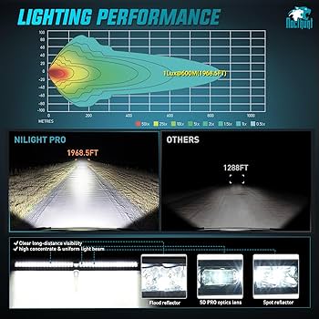 Amazon.com: Nilight LED Light Bar 52 Inch 49LED Single Row
