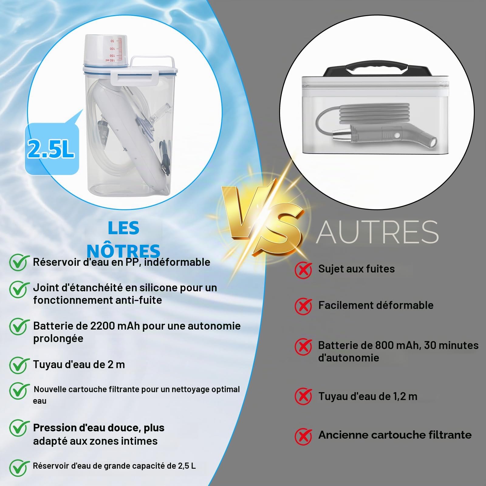 Bidet portable 2,5 l - Bidet électrique de voyage - Douchette à main pour toilettes en plein air - Bouteille de camping - Bouteille pulvérisateur à main - Bouteille périnéale pour femme et enfant