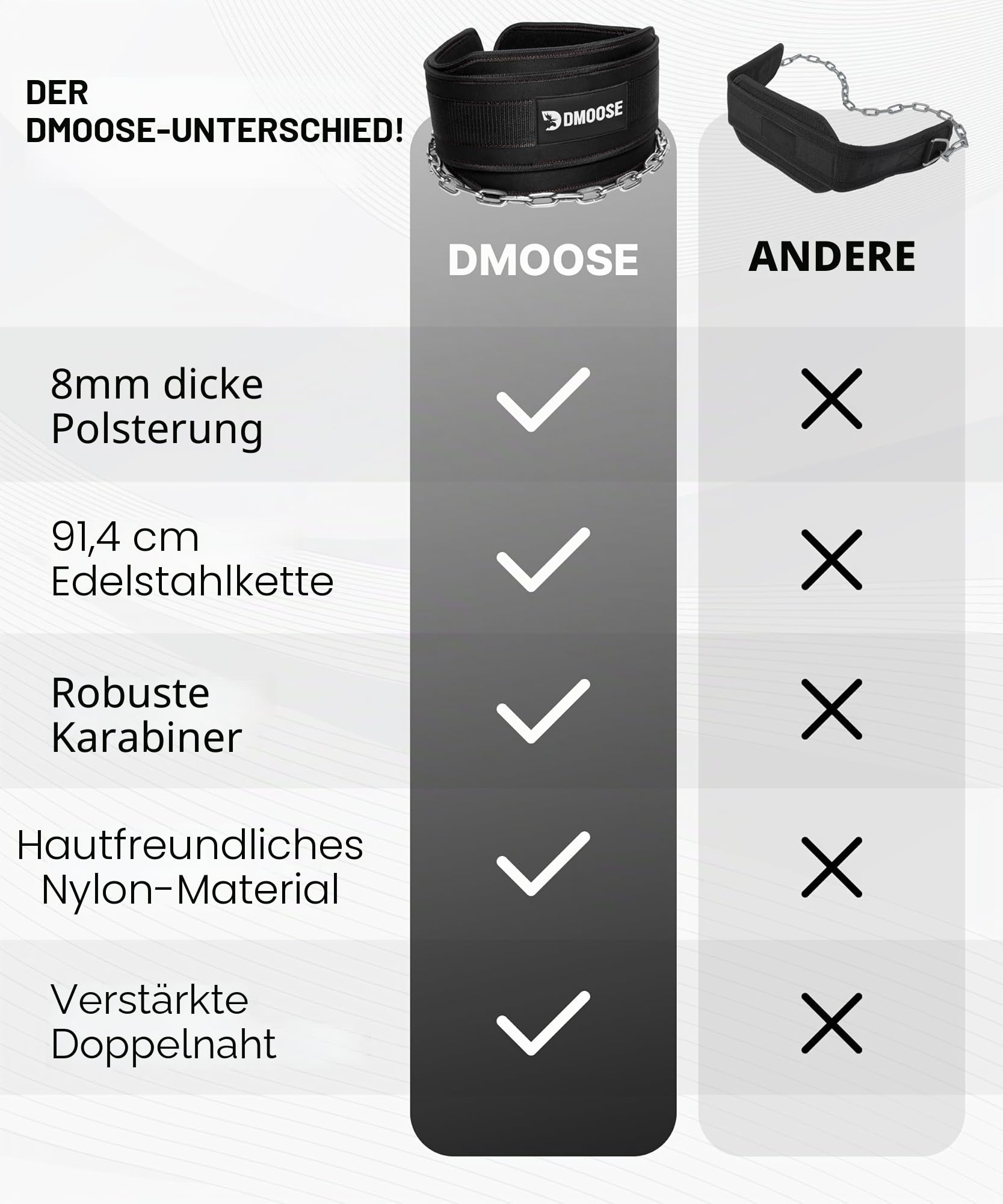 DMoose Dip-Gürtel für Kraftdreikampf mit 36" Stahl Kette - Weight Lifting Belt für Klimmzüge & Kniebeugen, Gewichthebergürtel für Herren & Frauen - Gewichtsgürtel mit bequemer Neopren-Stütze