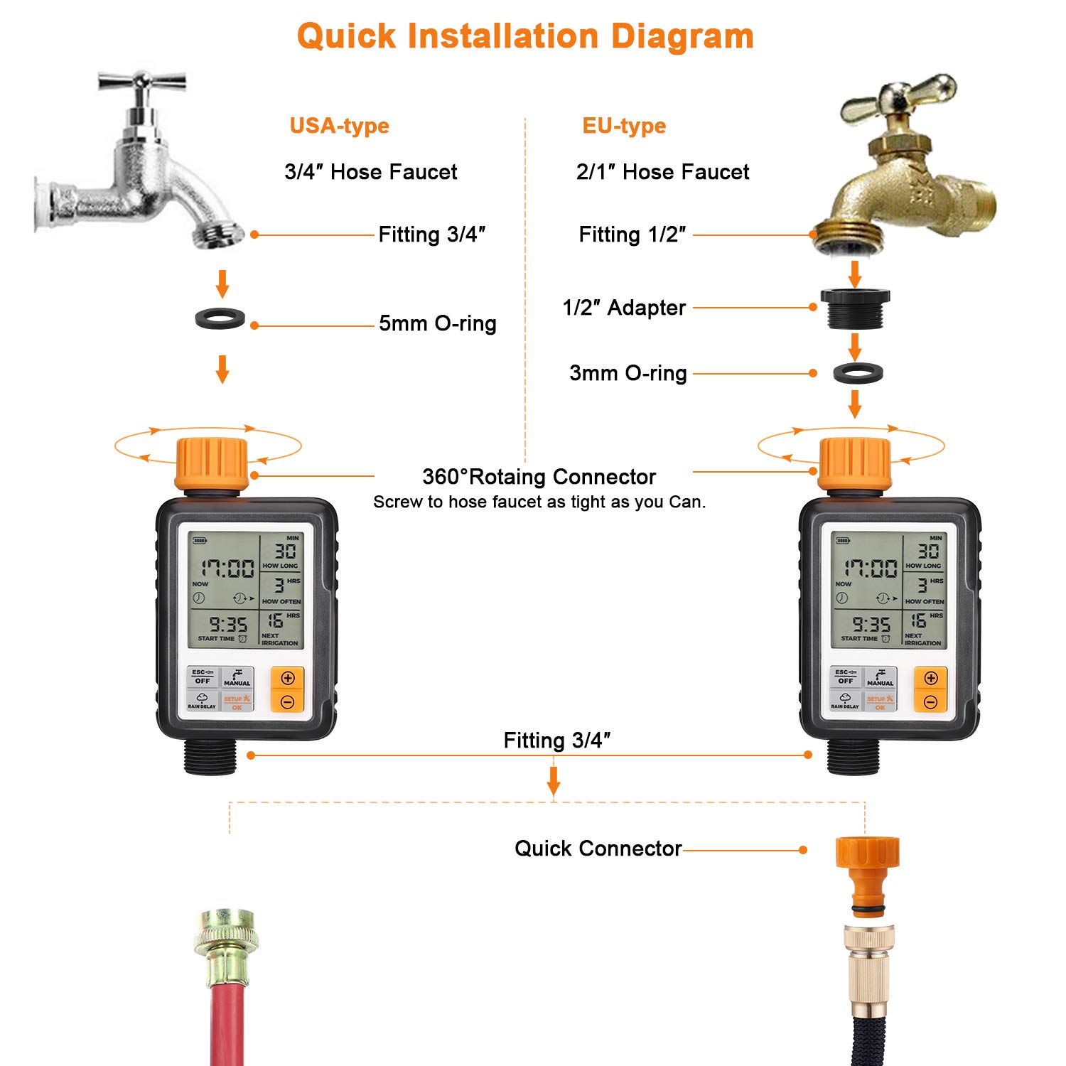 Johgee Temporizador de Riego Automatico Jardín, El Acoplamiento de Grifo de Agua ½ y ¾ Son Aplicables, Programa de Memoria Permanente, Programador de Riego Automático con Pantalla 3 ” LCD