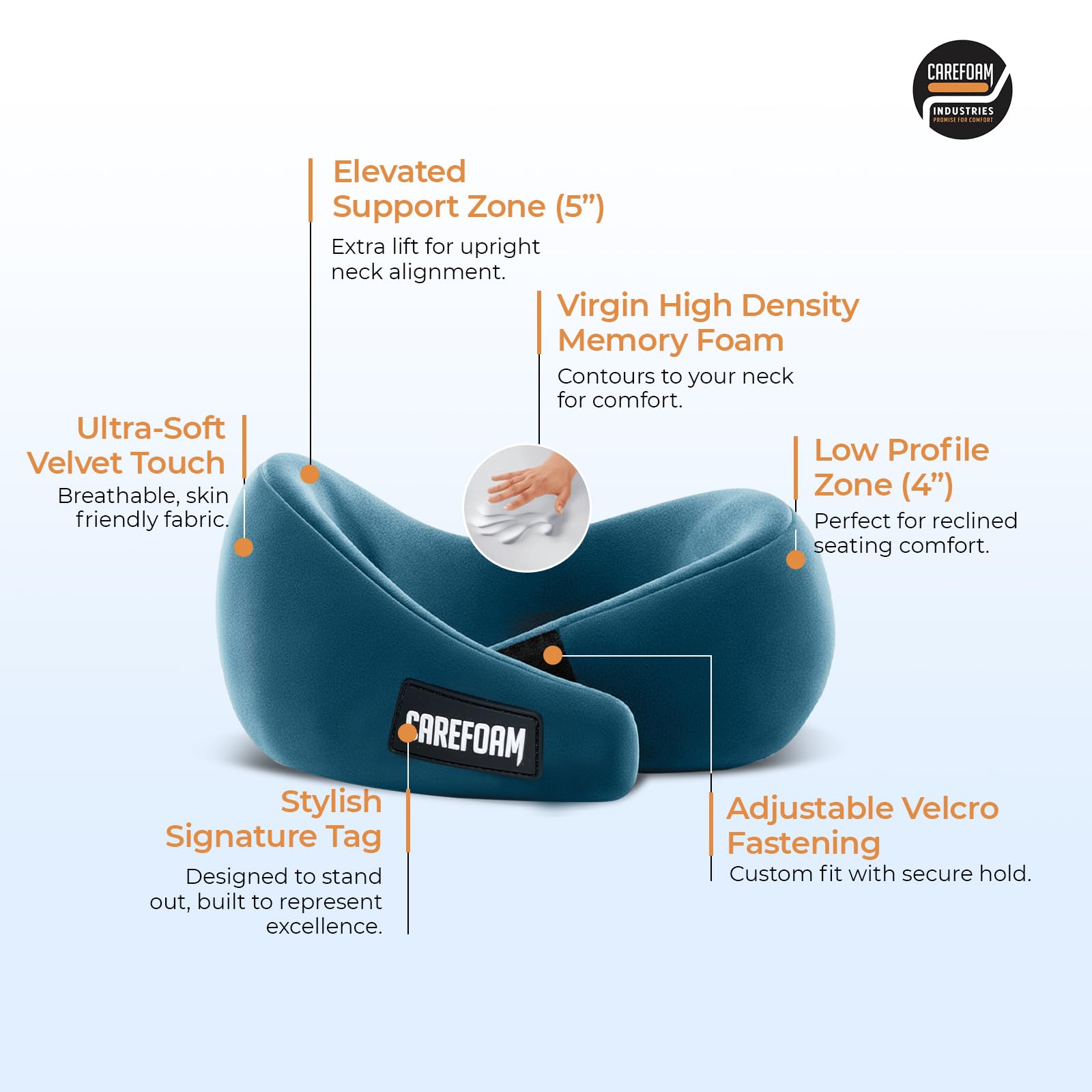 CareFoam Virgin Memory Foam Travel Neck Pillow for Airplane, Car & Train – Dual Height (5" & 4") 360° Neck Support with Adjustable Velcro Fastening & Ultra-Soft Velvet Cover 2