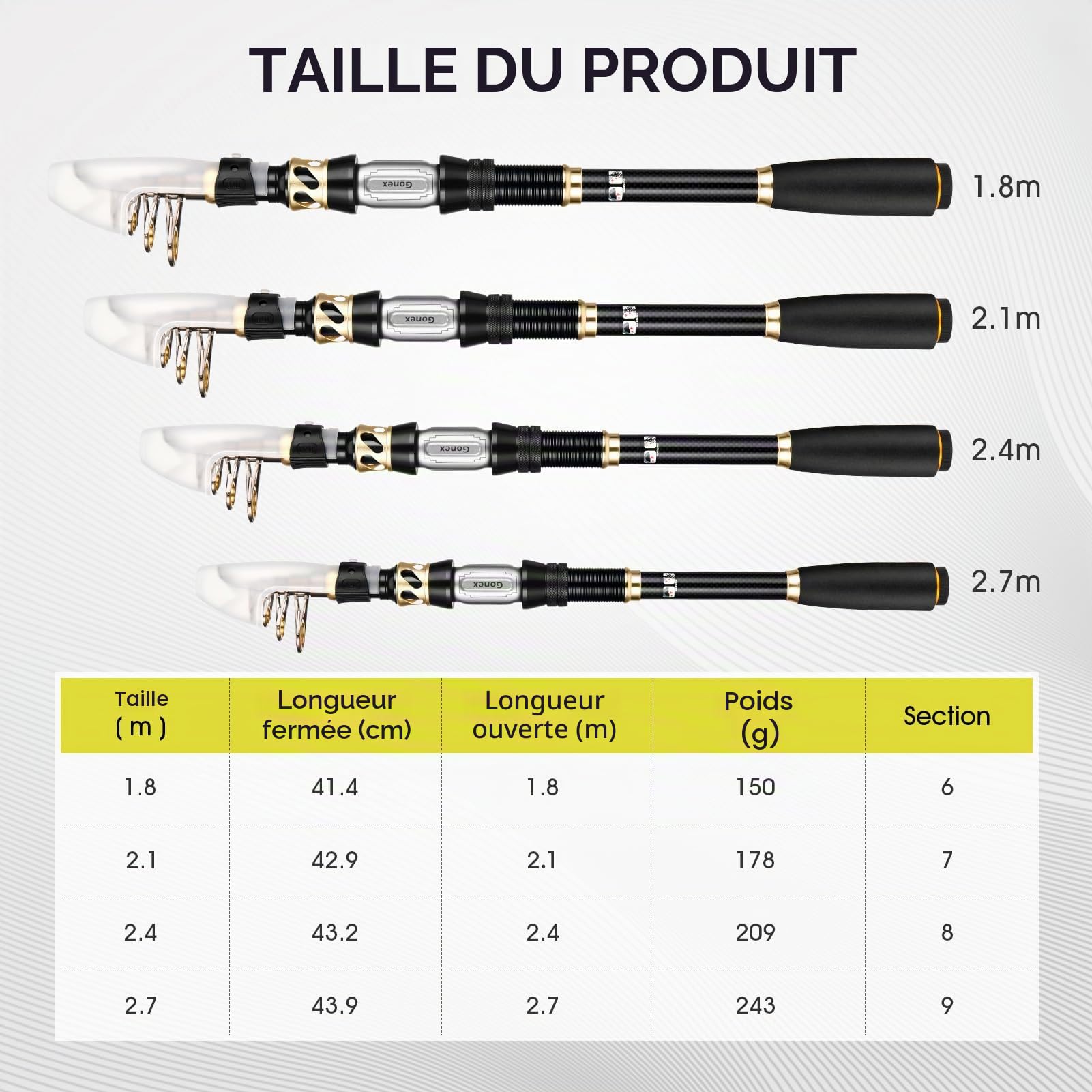 Gonex Ensemble de Canne à Pêche Télescopique et Moulinet avec Ligne de Pêche, Kit de Leurres de Pêche et Sac de Transport pour l'eau Douce ou La Mer Salée, 4 Tailles Disponibles