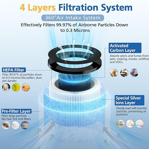 Miniatura 3 de Filtro purificador de aire MK01 de repuesto para Aroeve compatible con filtro AROEVE MK01 MK06 MG01JH Kloudi DH-JH01 POMORON MJ001H Intelabe
