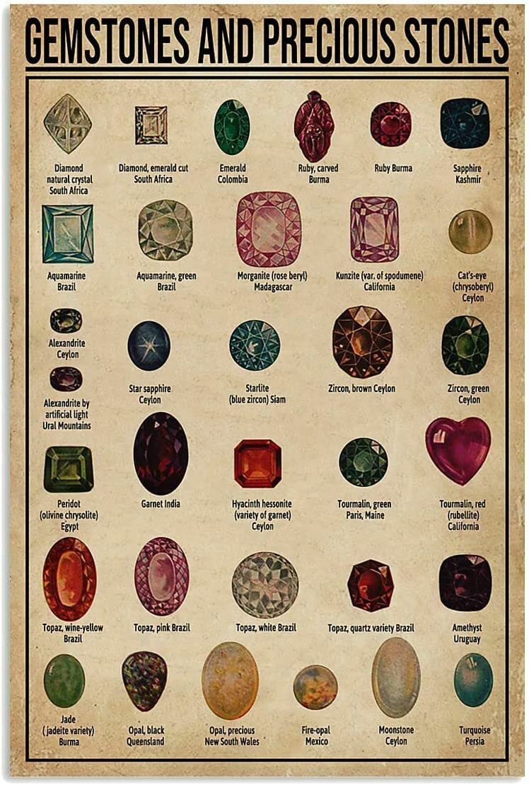 Amazon.com: 500 Piece Gemstones and Precious Stones Types of