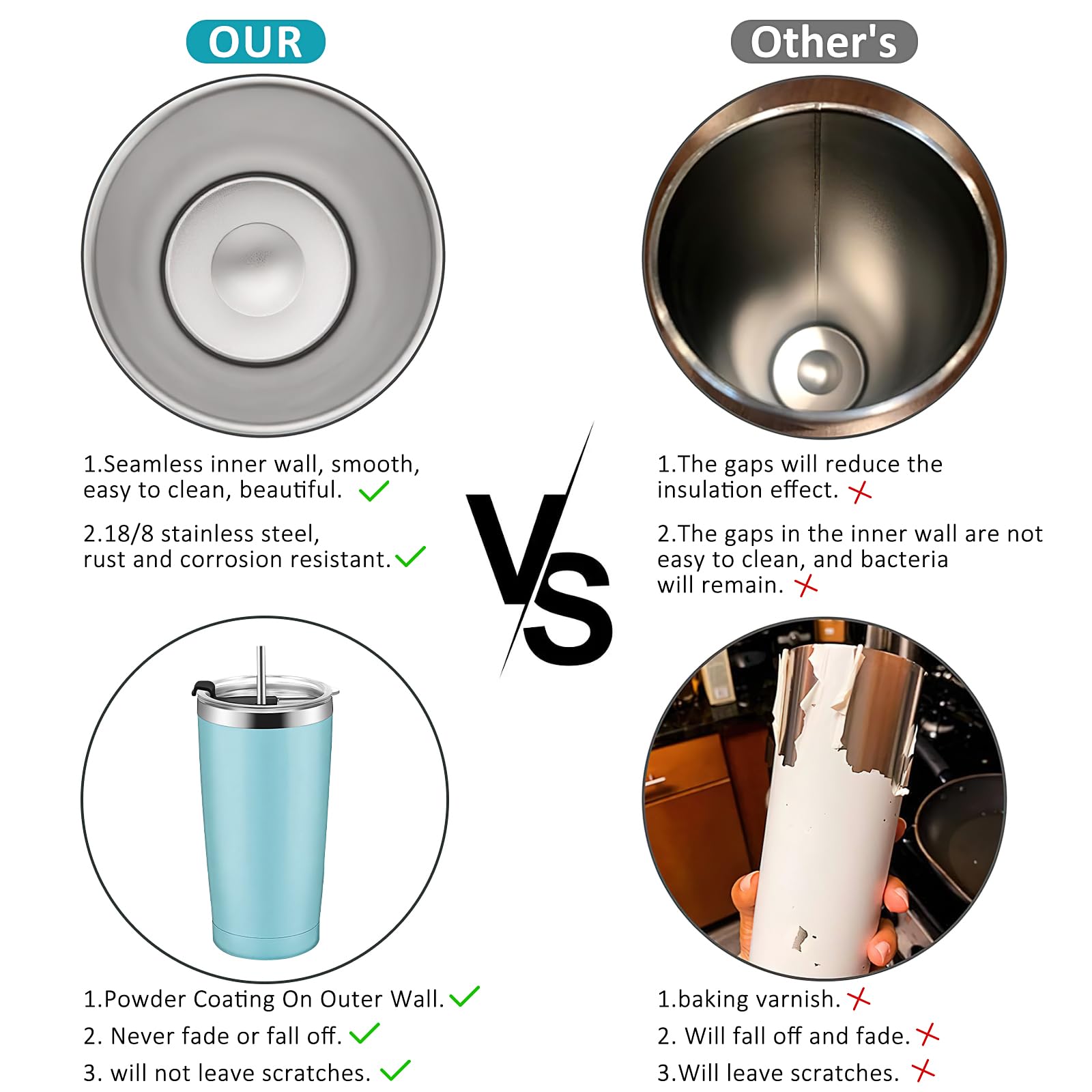 Pluseight Gobelet En Acier Inoxydable Avec Paille, 600 Ml Avec Anti-fuite, Réutilisable, à Double Paroi, Tasse à Café De Voyage Isotherme (blanc