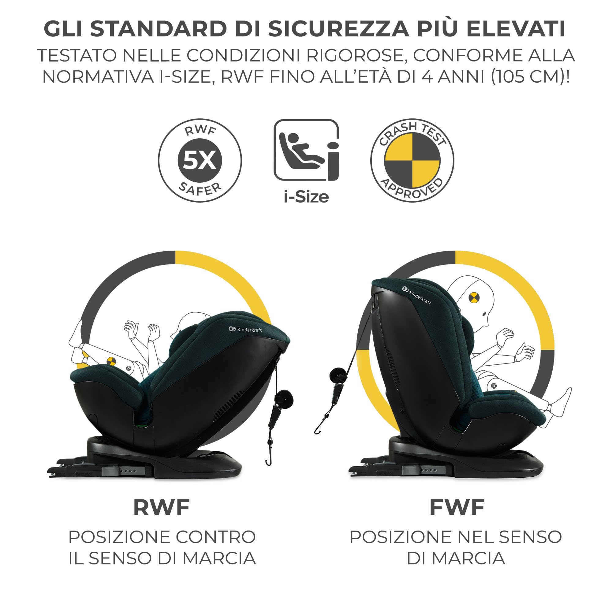 Kinderkraft XPEDITION2 I-SIZE 40-150 cm, Seggiolino auto 0-36 kg, Seggiolino 360 girevole, con Isofix Base, Reclinabile Posizione sdraiata, Poggiatesta regolabile, Gruppo 0 1 2 3, Blu