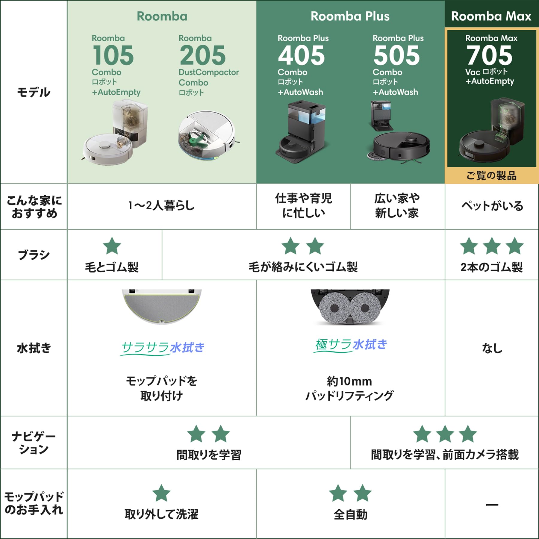 Amazon | ルンバ(Roomba)Max 705 Vac ロボット + AutoEmpty 充電