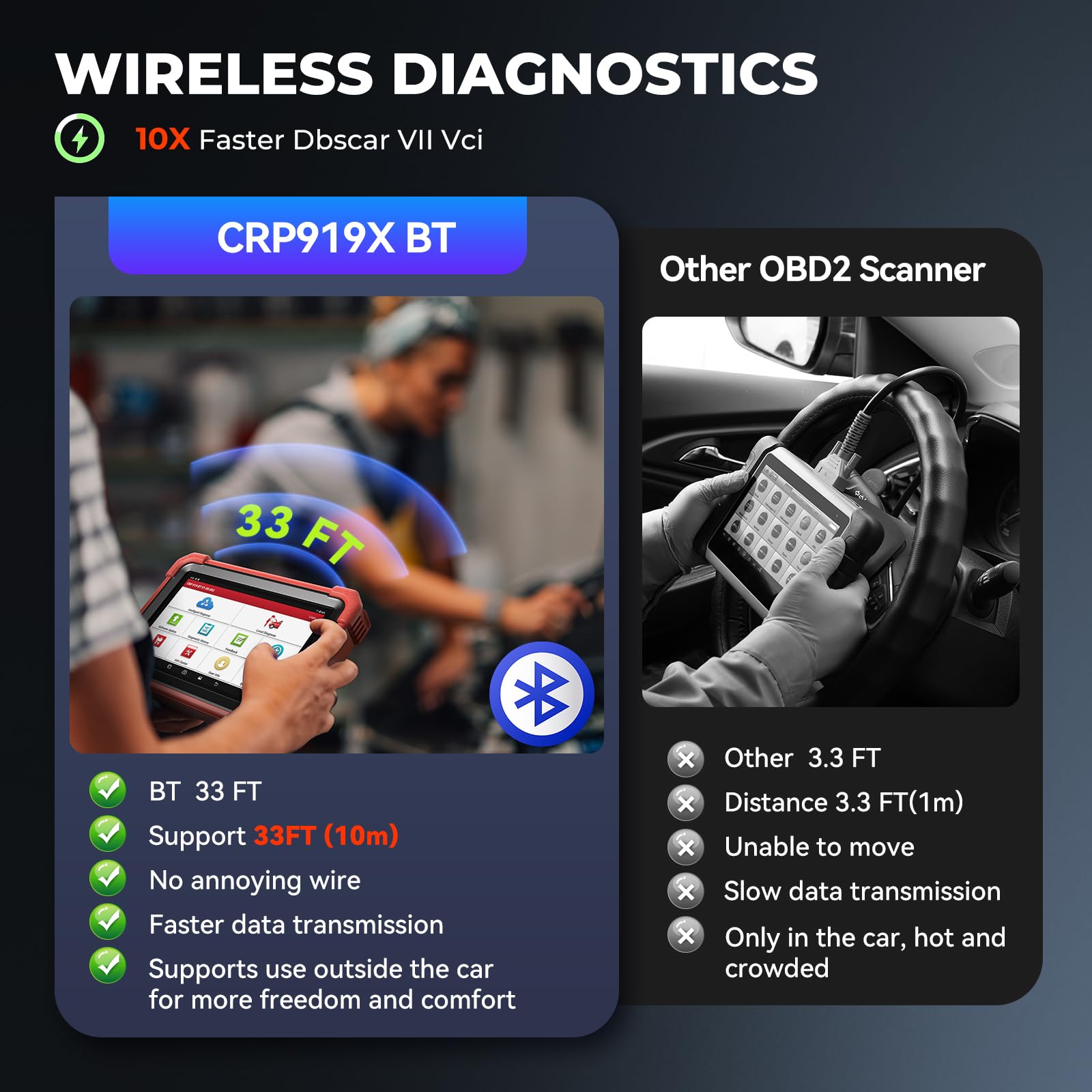 LAUNCH X431 CRP919XBT Diagnosegerät Kabelloses Bidirektionales OBD2 Scanner, ECU Codierung, 45+ Servicefunktionen, Alle Systeme Diagnose, FCA AutoAuth, CANFD DoIP 2 Jahre Update