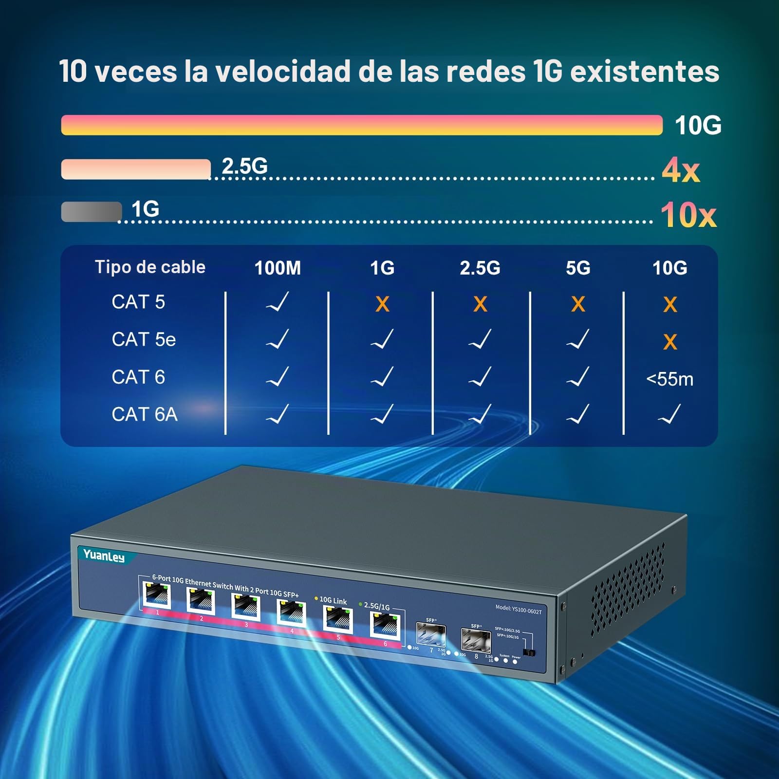 Switch Ethernet 10G de 8 Puertos YuanLey, 6 Puertos RJ45 de 10Gbps, 2 Puertos SFP+ 10Gbe, Compatible con Auto-negociación de Velocidad 10G/5G/2.5G/1G/100Mbps, Capacidad 160Gbps, Sin Gestión