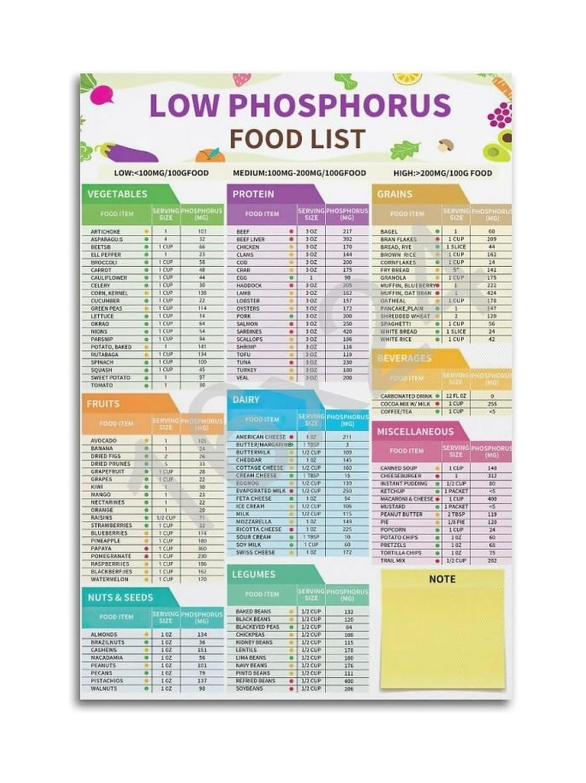 REIUAFWYGV Foods Chart High Low List Poster for Healthy Eating Nutrition and Kidney Disease Diet