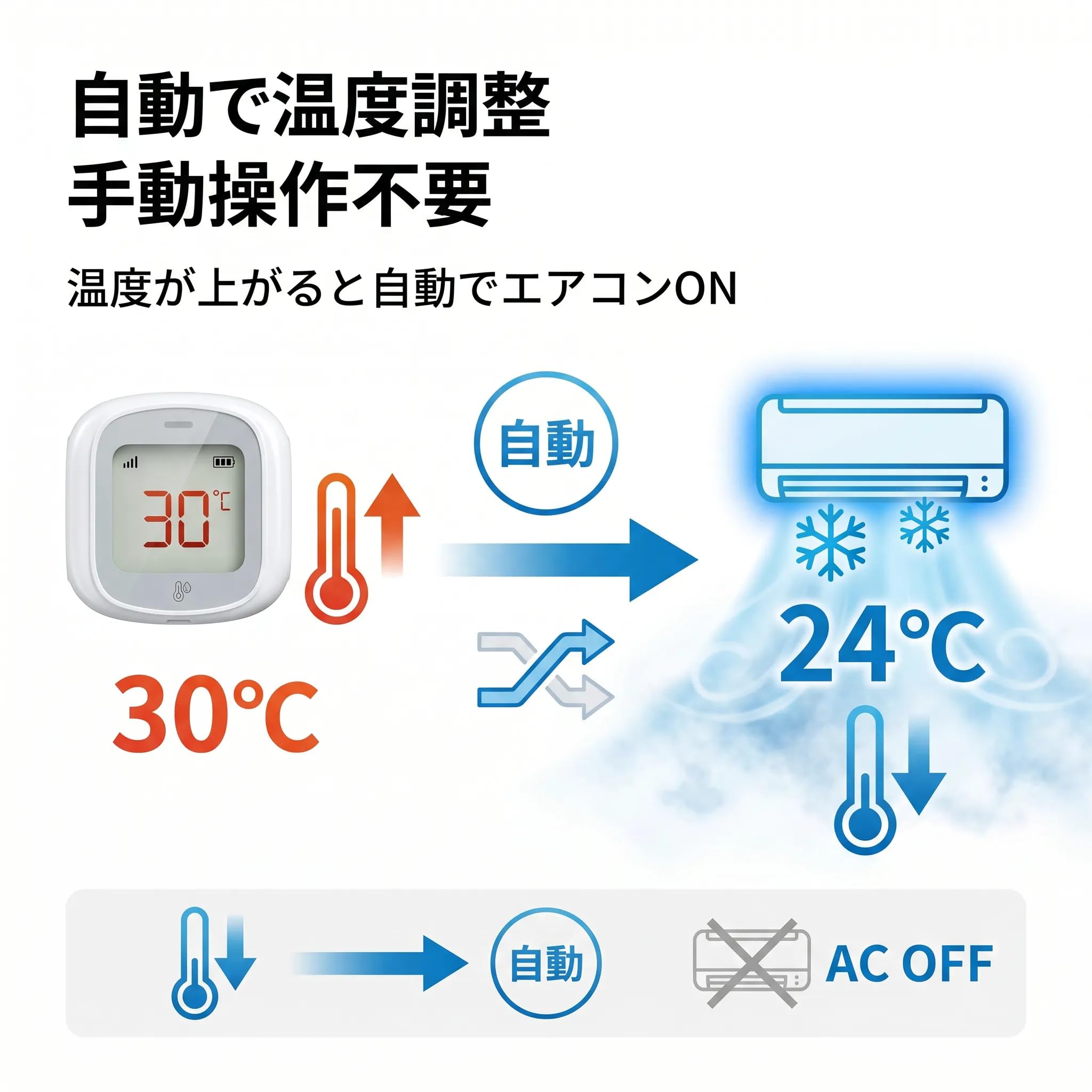 新品 エアコンパートナー 温湿度センサー 空調コントローラースマートコンセント Amazon.co.jp: HAWSTONE【まとめ買い】エアコンパートナー + 温湿度