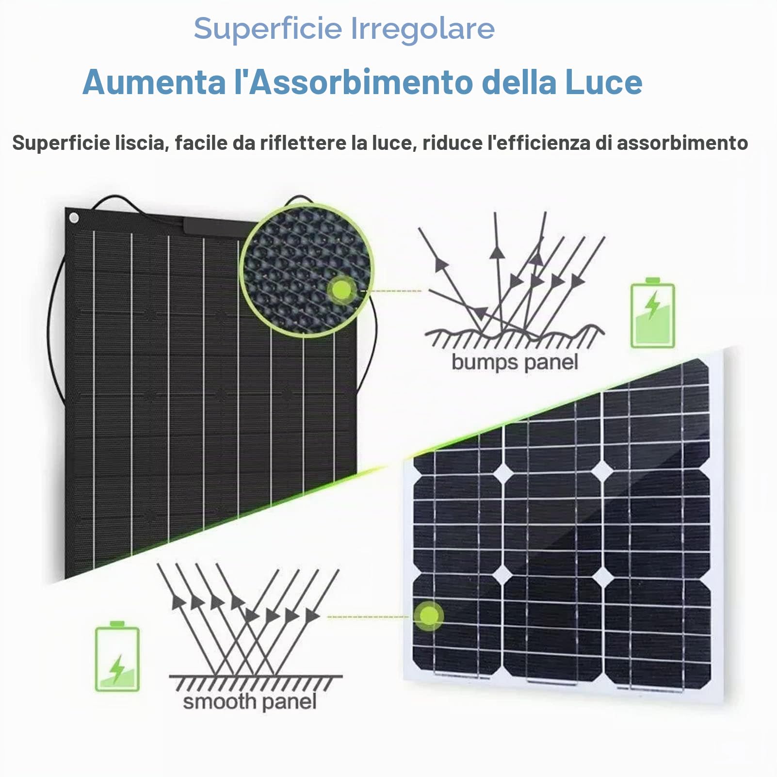 ANUU Pannello Solare monocristallino da 400 W/800 W 18 V, Confezione da 2 Moduli fotovoltaici monocristallini Flessibili ad Alta efficienza per casa, Campeggio, Barca, roulotte, Camper,400W