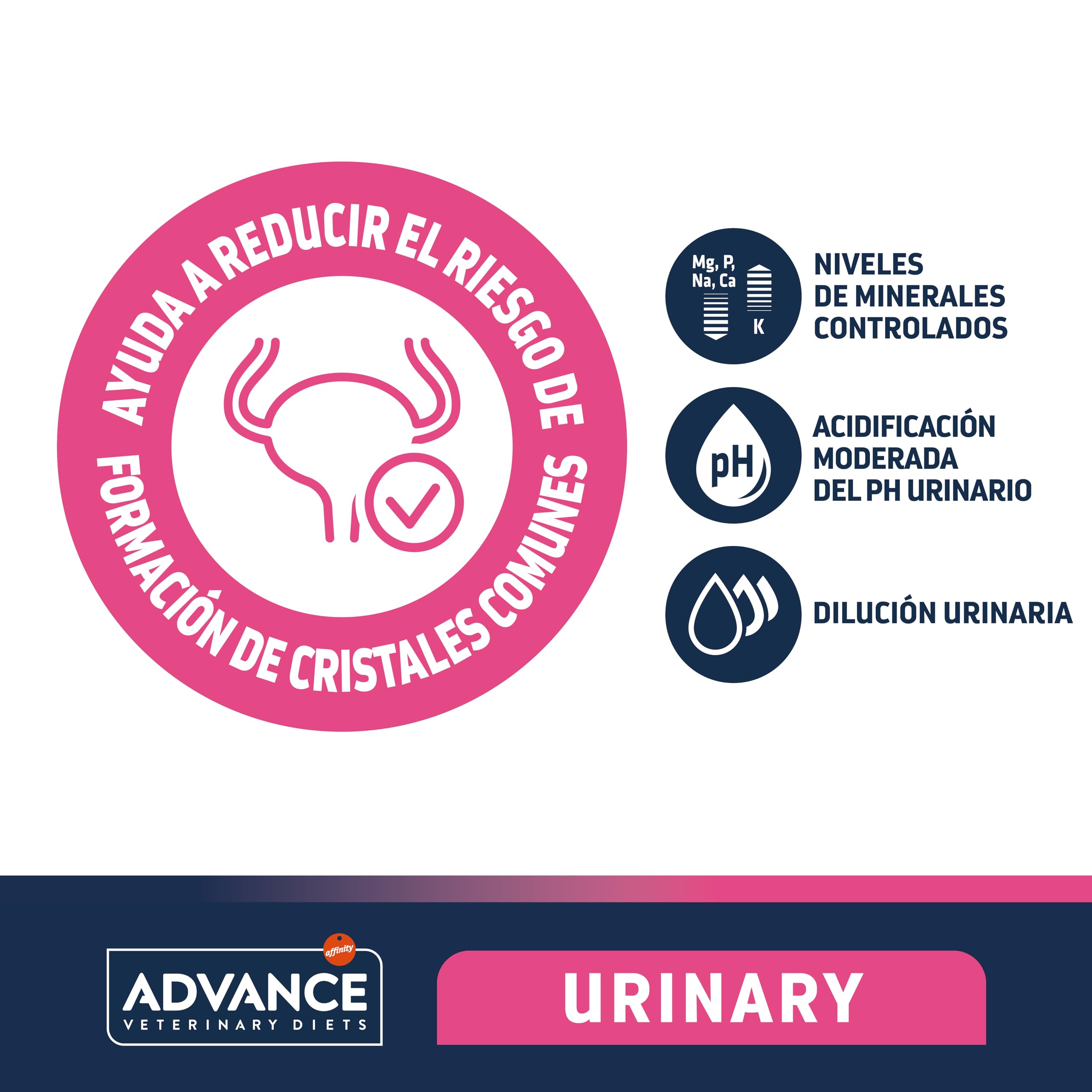 Advance Veterinary Diets Urinary, Pienso para Perros con Problemas en el tracto urinario, 12kg