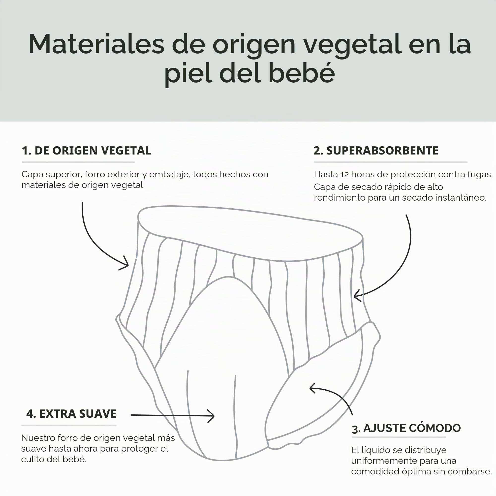 Kit & Kin Pantalones de pañales ecológicos, talla 6, talla XL, para entrenamiento para ir al baño, hipoalergénicos y sostenibles, veganos y sin cloro, protección superior contra fugas